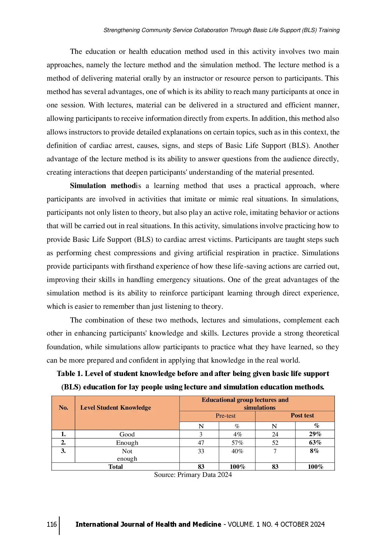 juris Strengthening Community Service Collaboration Through Basic Life Support BLS Training