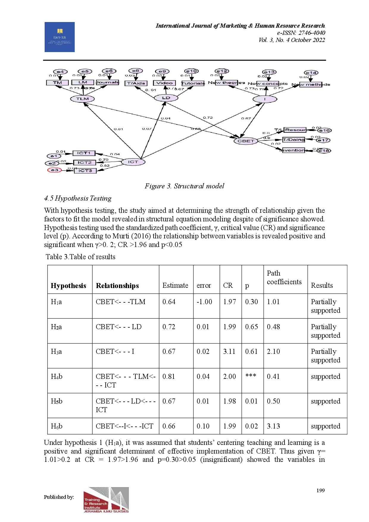 juris Factors Contributing to Effective Implementation of Competence Based Education and Training A moderating effect of Information and Communication Technology A Case of Selected VET and NACTE Colleges