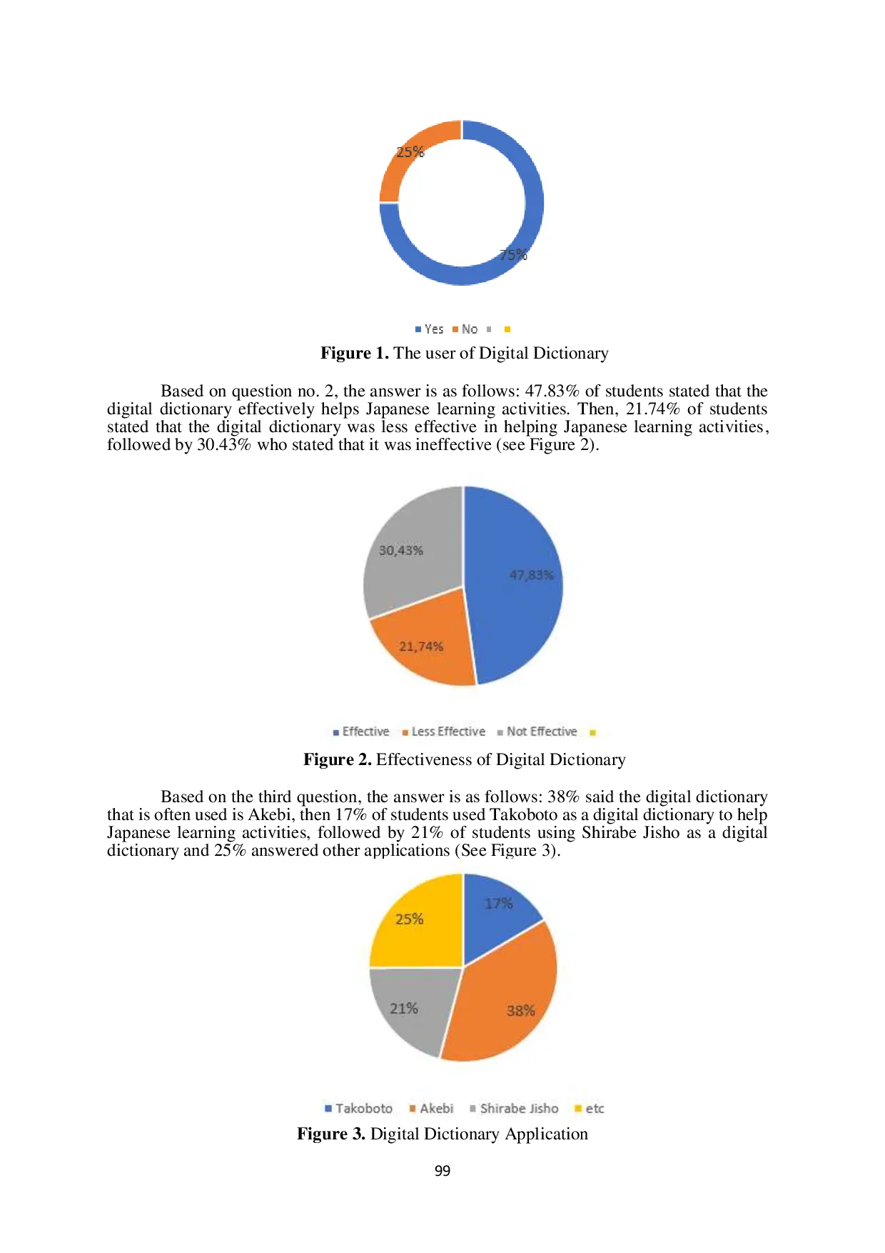 JURIS The Influence of Technology In Studying Japanese