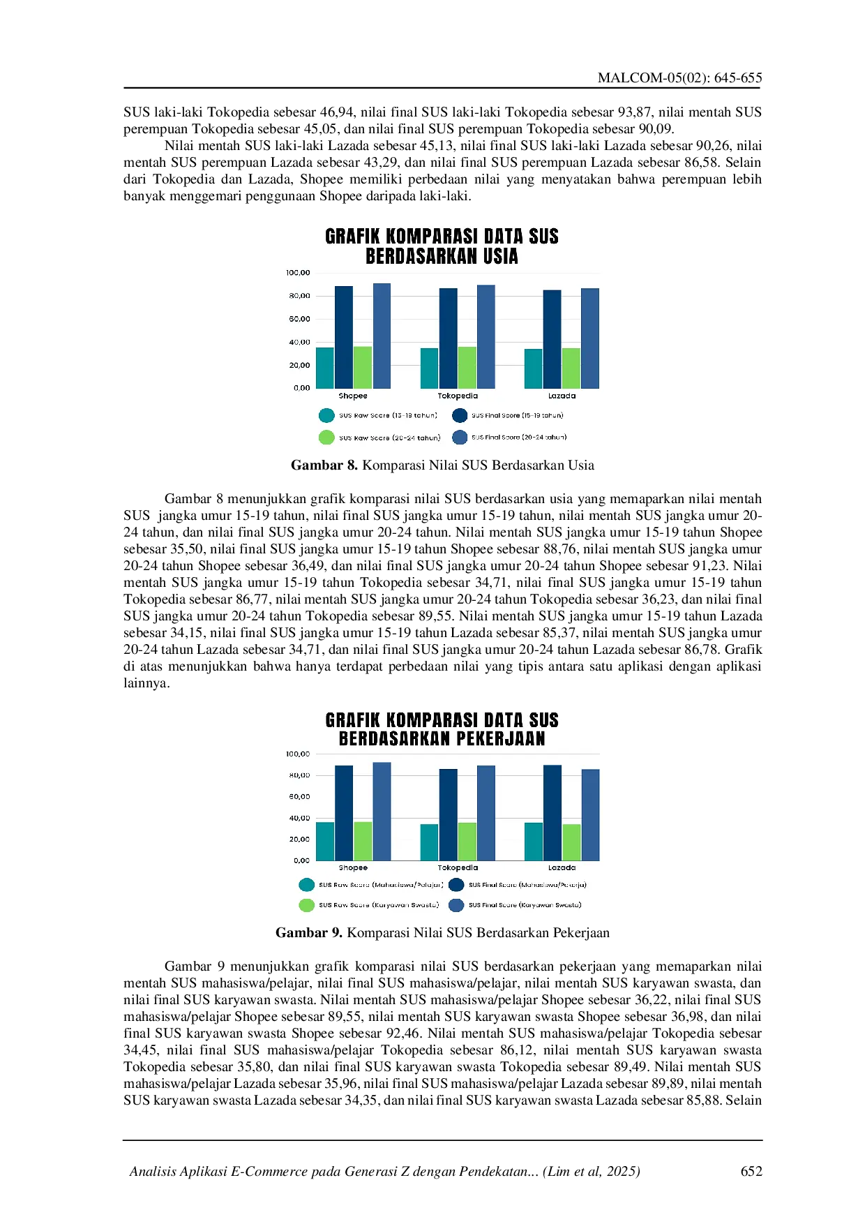 juris Analisis Aplikasi E Commerce pada Generasi Z dengan Pendekatan System Usability Scale