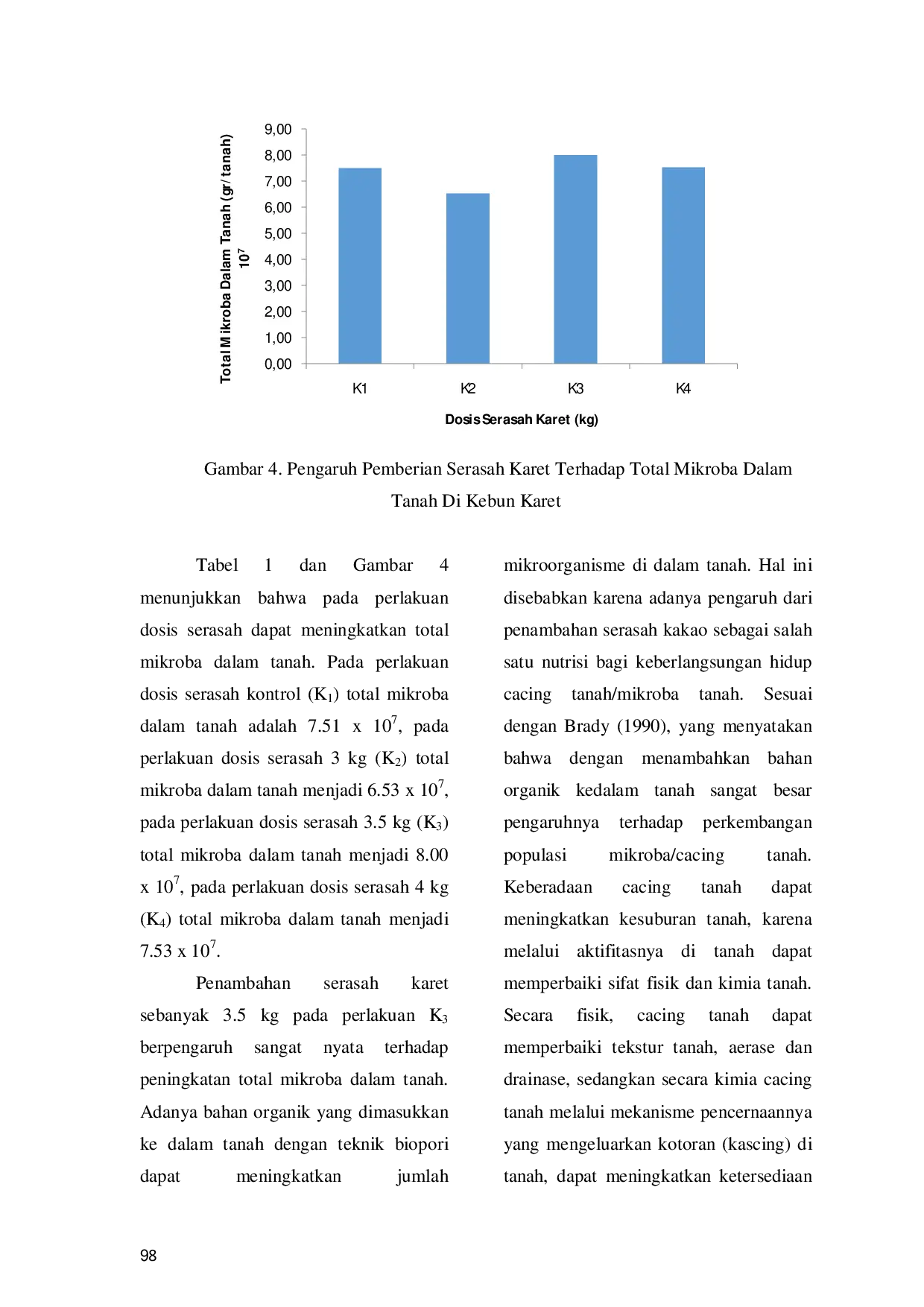JURIS Perbaikan Sifat Biologi Tanah Perkebunan Karet Havea brasiliensis Dengan Menggunakan Teknik Biopori