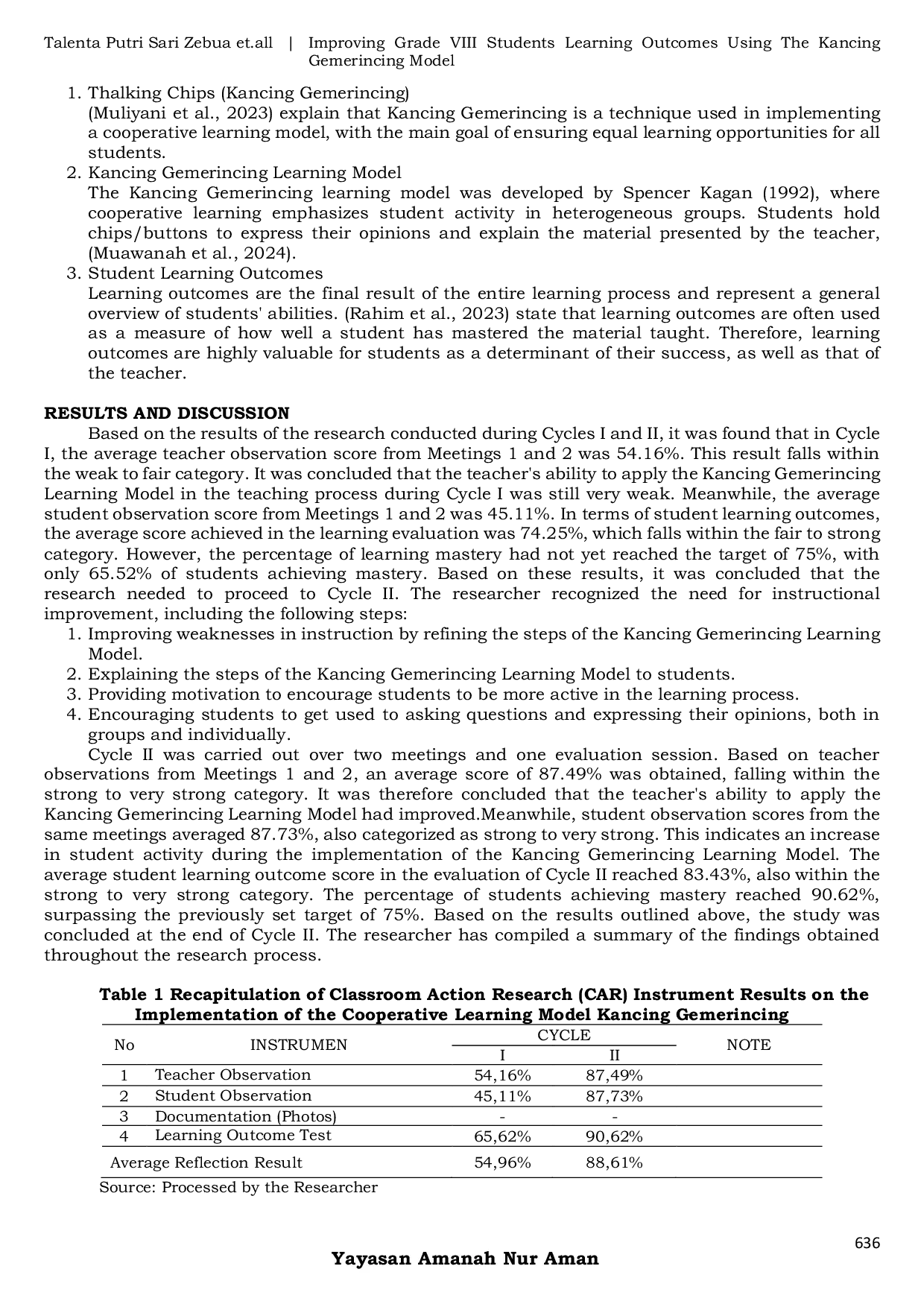 JURIS Improving Grade VIII Students Learning Outcomes Using The Kancing Gemerincing Model