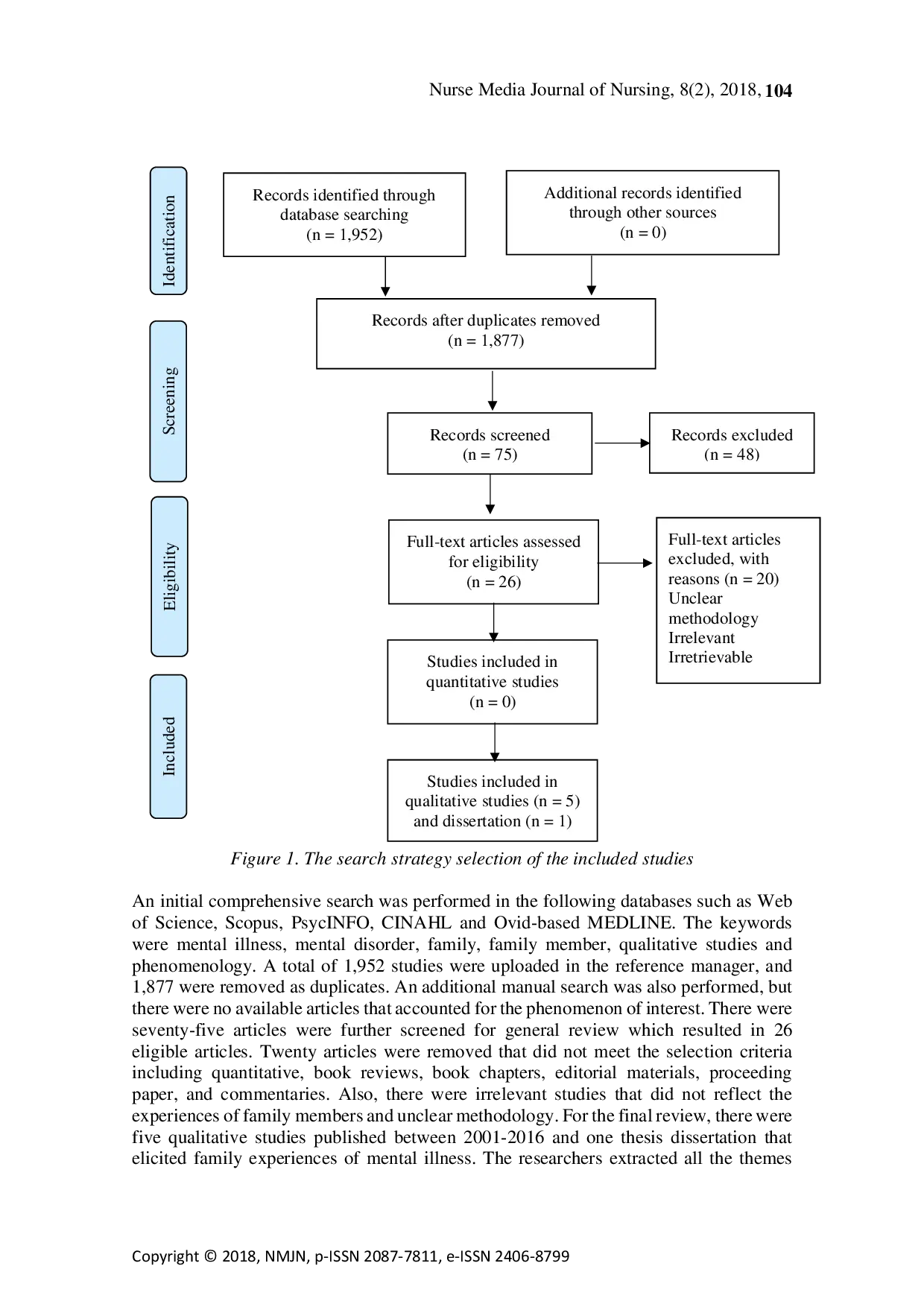 juris Family Experiences of Mental Illness A Meta Synthesis