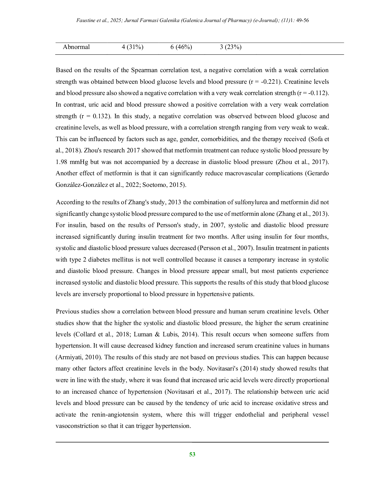 JURIS Korelasi Glukosa Darah Kreatinin dan Asam Urat dengan Tekanan Darah Pada Pasien Hipertensi