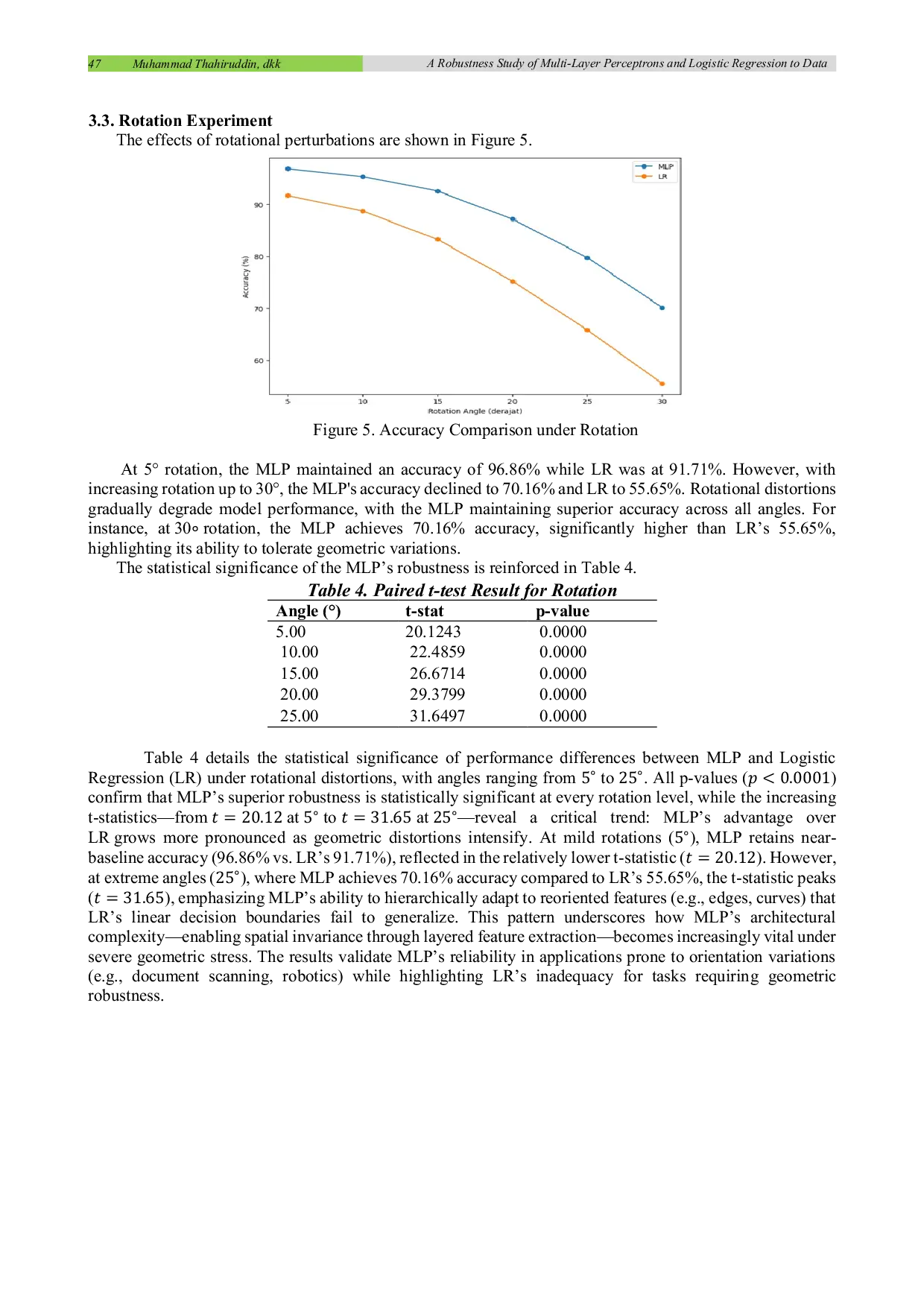 JURIS A Robustness Study of Multi Layer Perceptrons and Logistic Regression to Data Perturbation MNIST Dataset