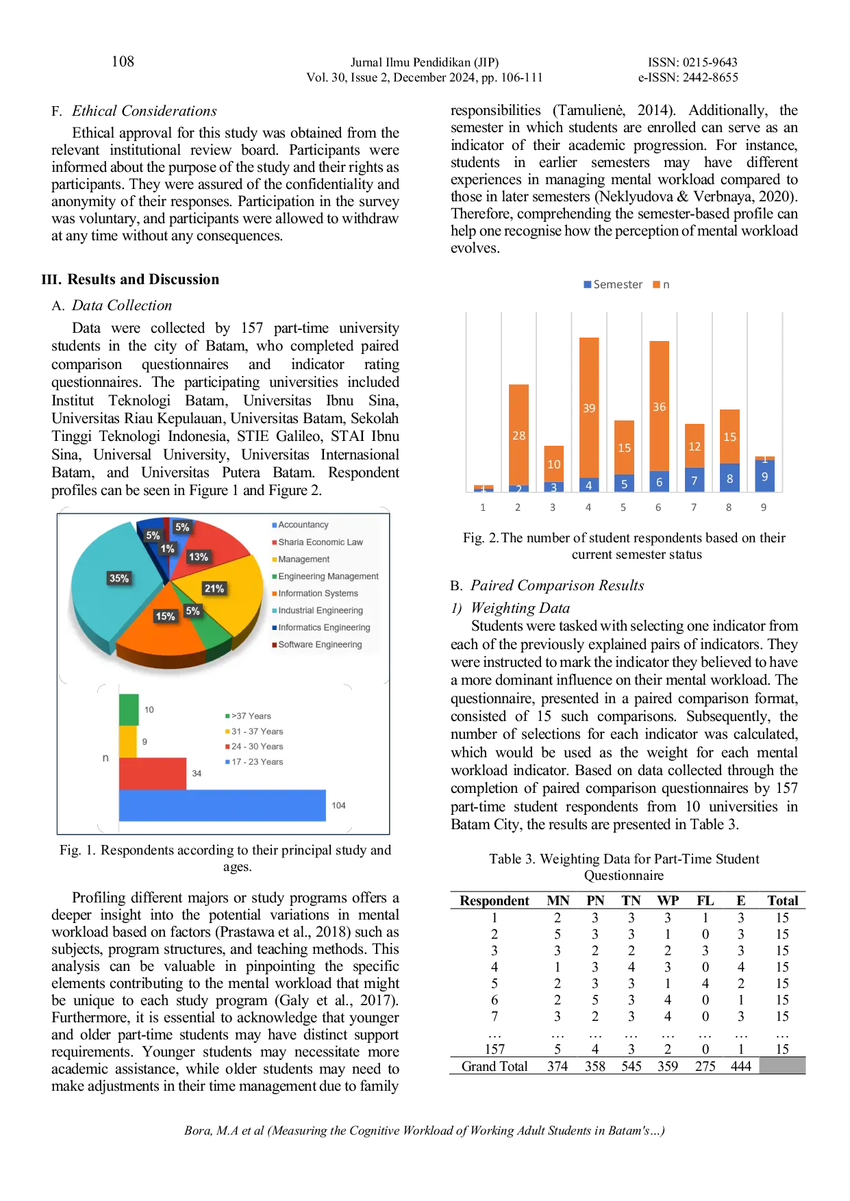JURIS Measuring the Cognitive Workload of Working Adult Students in Batam s Higher Education Institutions A NASA TLX Approach