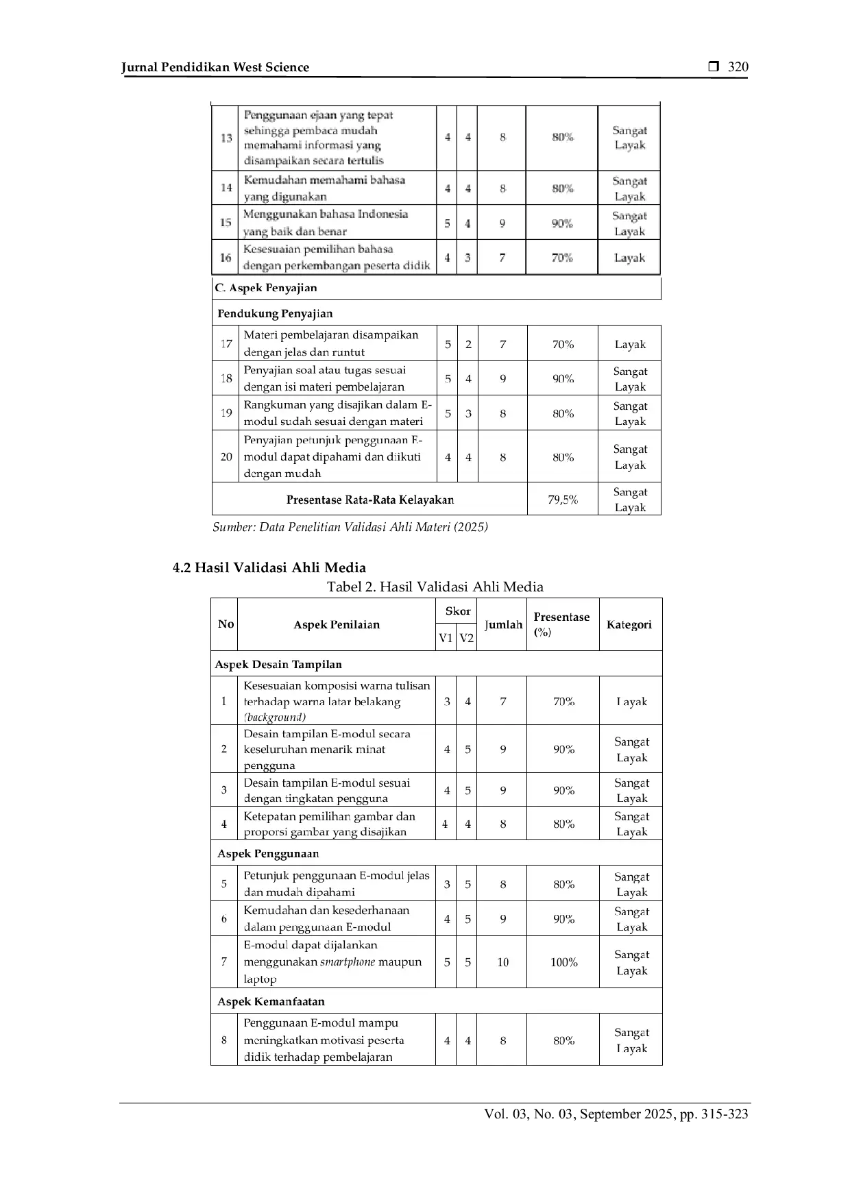 JURIS Penyusunan E Modul Materi Lean Construction Management Pada Mata Kuliah Manajemen Konstruksi