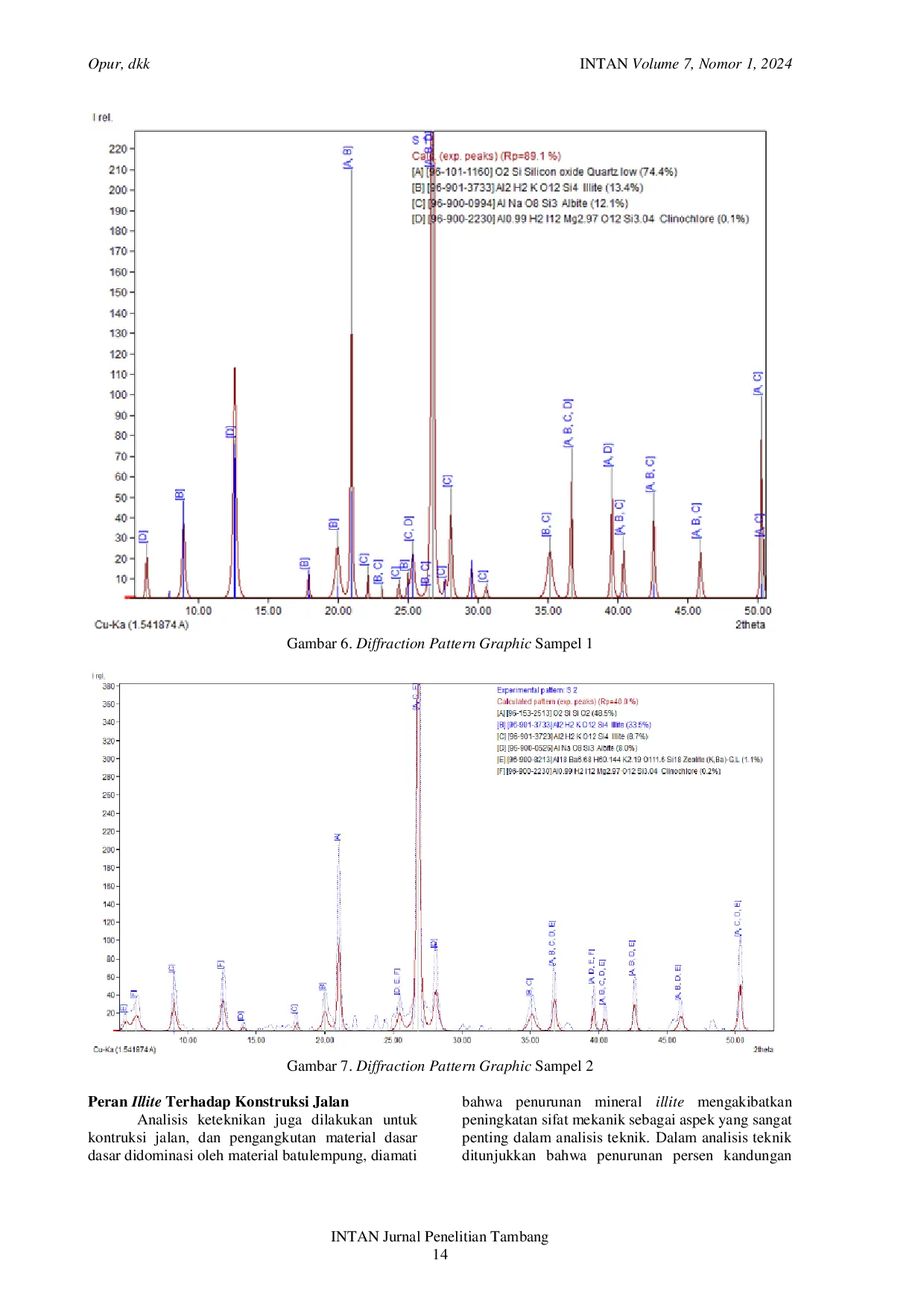 JURIS Pengaruh Mineral Lempung Terhadap Kerusakan Jalan Raya Di Daerah Klaben Distrik Mariat Kabupaten Sorong Papua Barat Daya