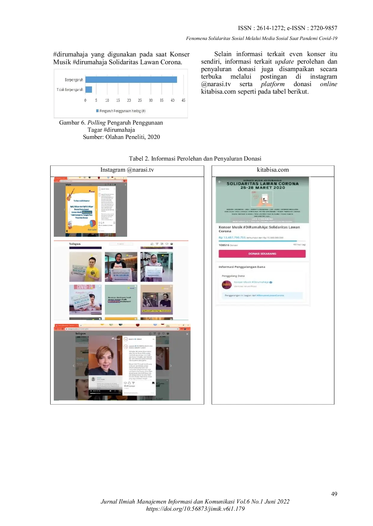 JURIS Fenomena Solidaritas Sosial Melalui Media Sosial Saat Pandemi Covid 19 Studi Kasus Pada Konser Musik dirumahaja oleh Narasi TV