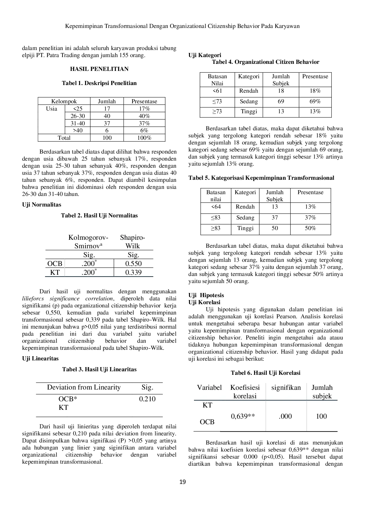 JURIS Kepemimpinan Transformasional dengan Organizational Citizenship Behavior pada Karyawan Fahmi Muhammad Fajar Yulia Fitriani