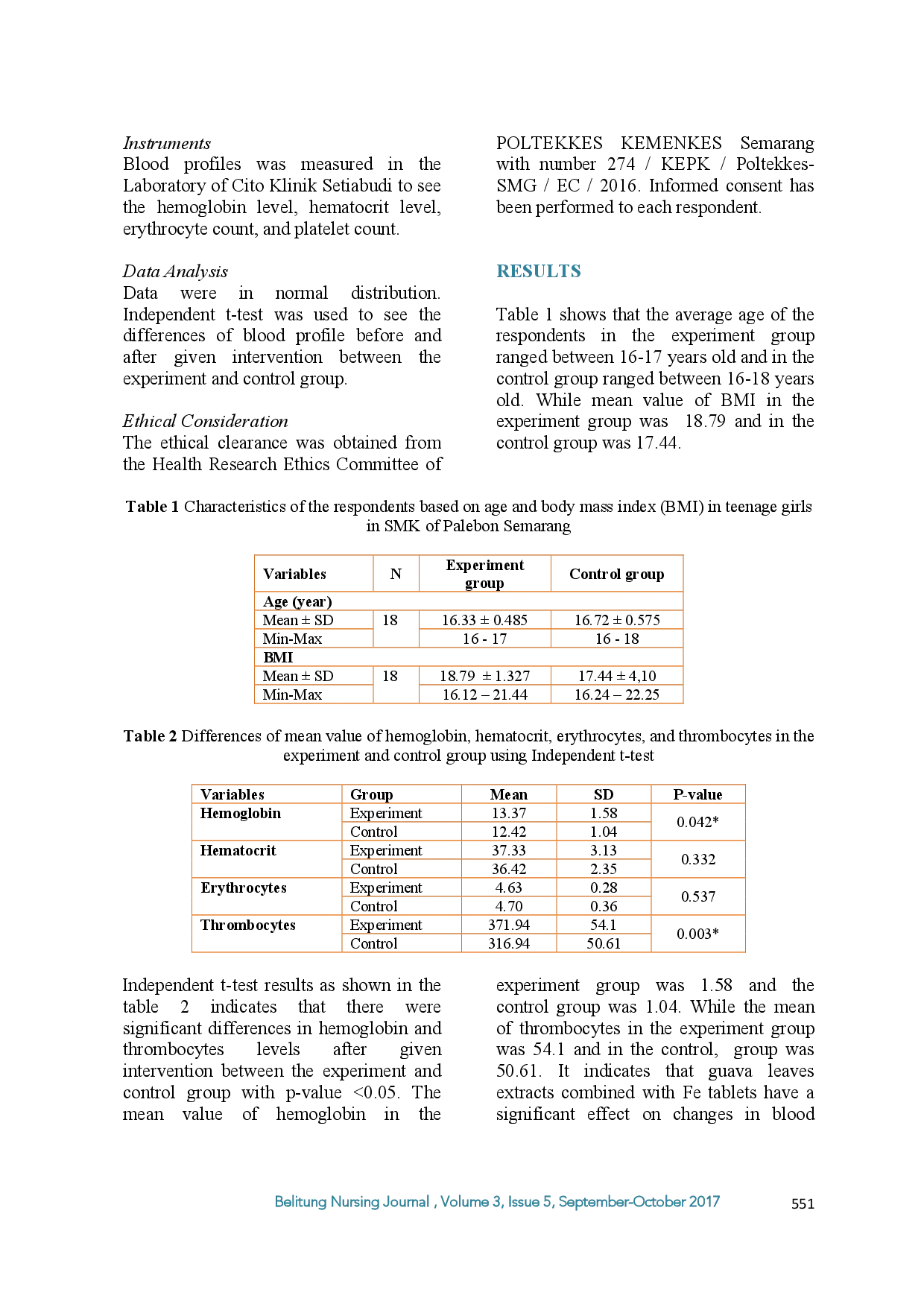 juris Effect of Consuming Guava Leaves Psidii Folium Extract on the Level of Blood Profile in Teenage Girls at Vocational High School of Palebon Semarang Indonesia