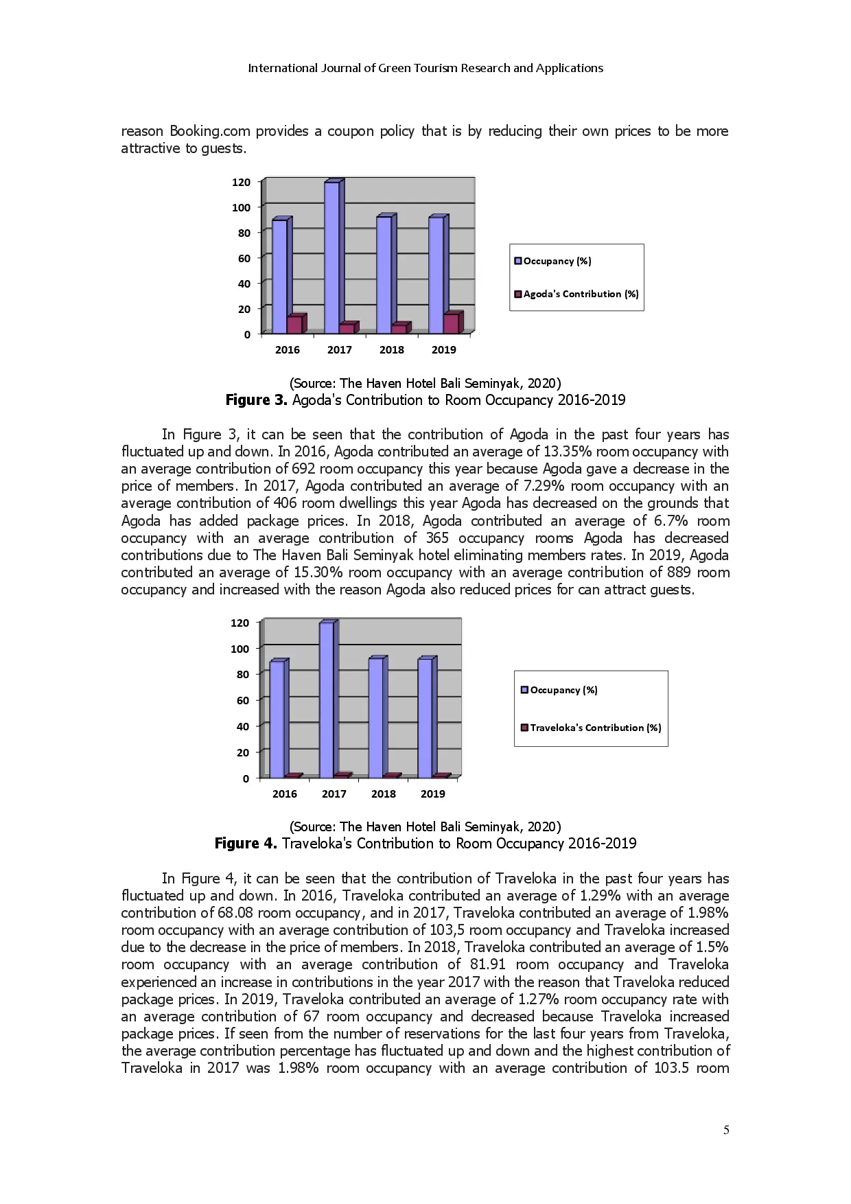juris Contribution of Online Platform Reservations to Increase Room Occupancy at The Haven Hotel Bali Seminyak