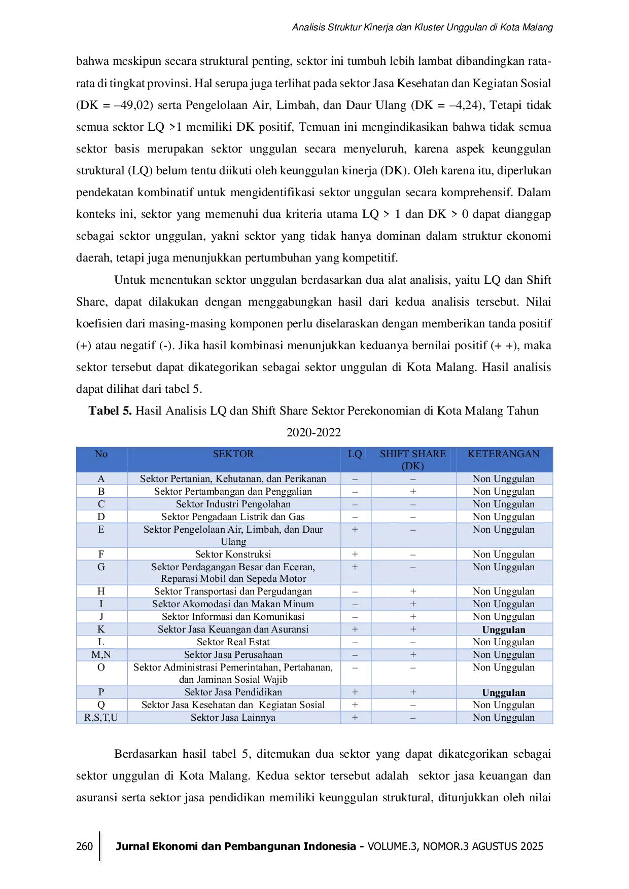 JURIS Analisis Struktur Kinerja dan Kluster Unggulan di Kota Malang