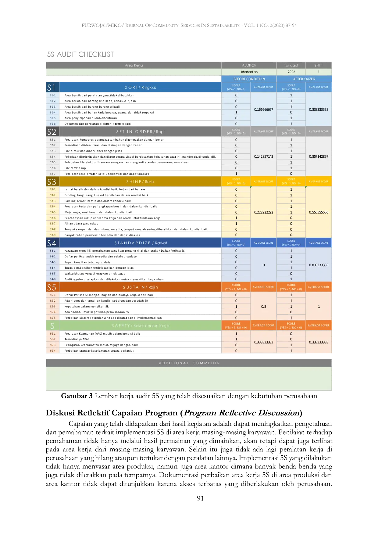 JURIS Peningkatan Pemahaman Budaya 5S Melalui Visualisasi Permainan di PT MAM