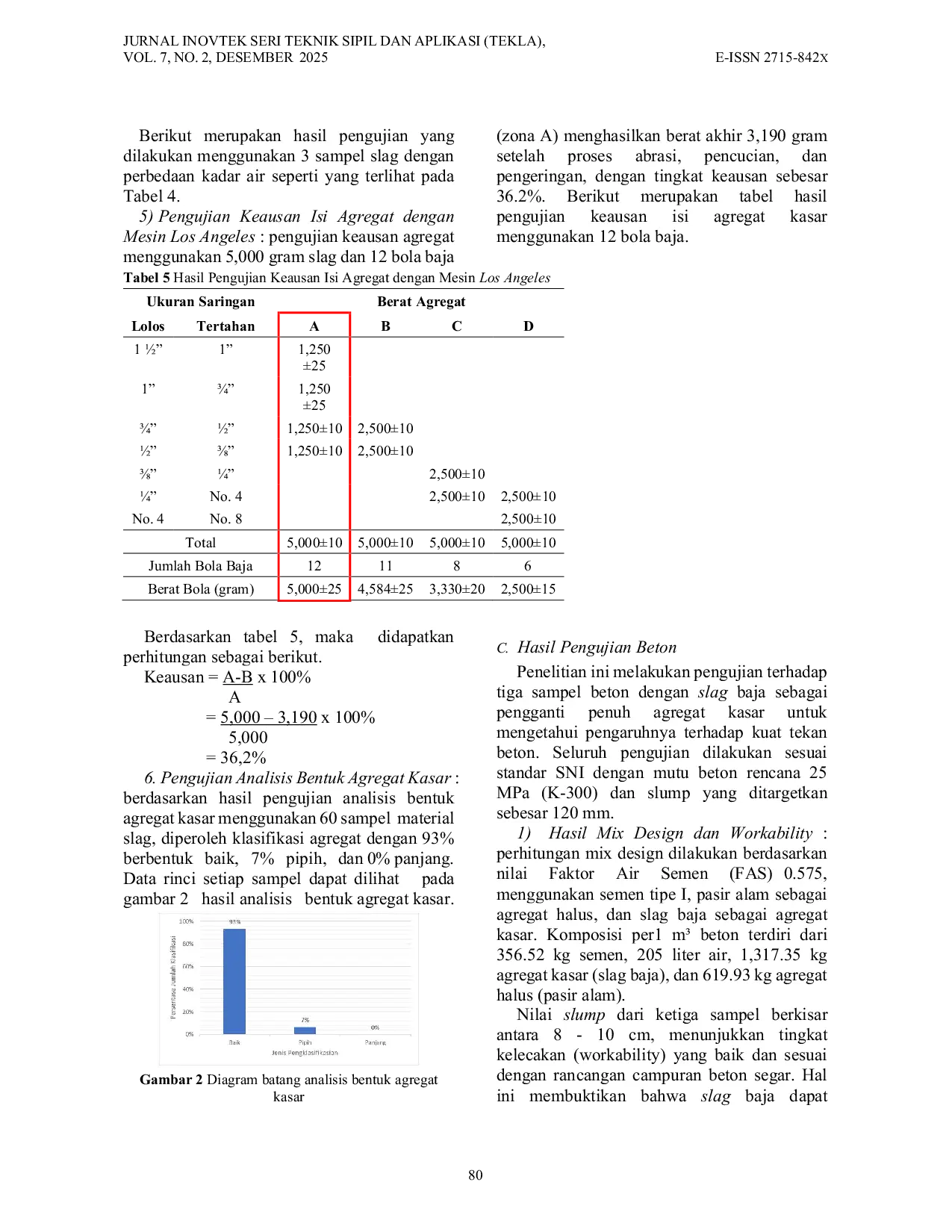JURIS Pemanfaatan Slag Baja Sebagai Pengganti Agregat Kasar Beton Berbasis Eco Living