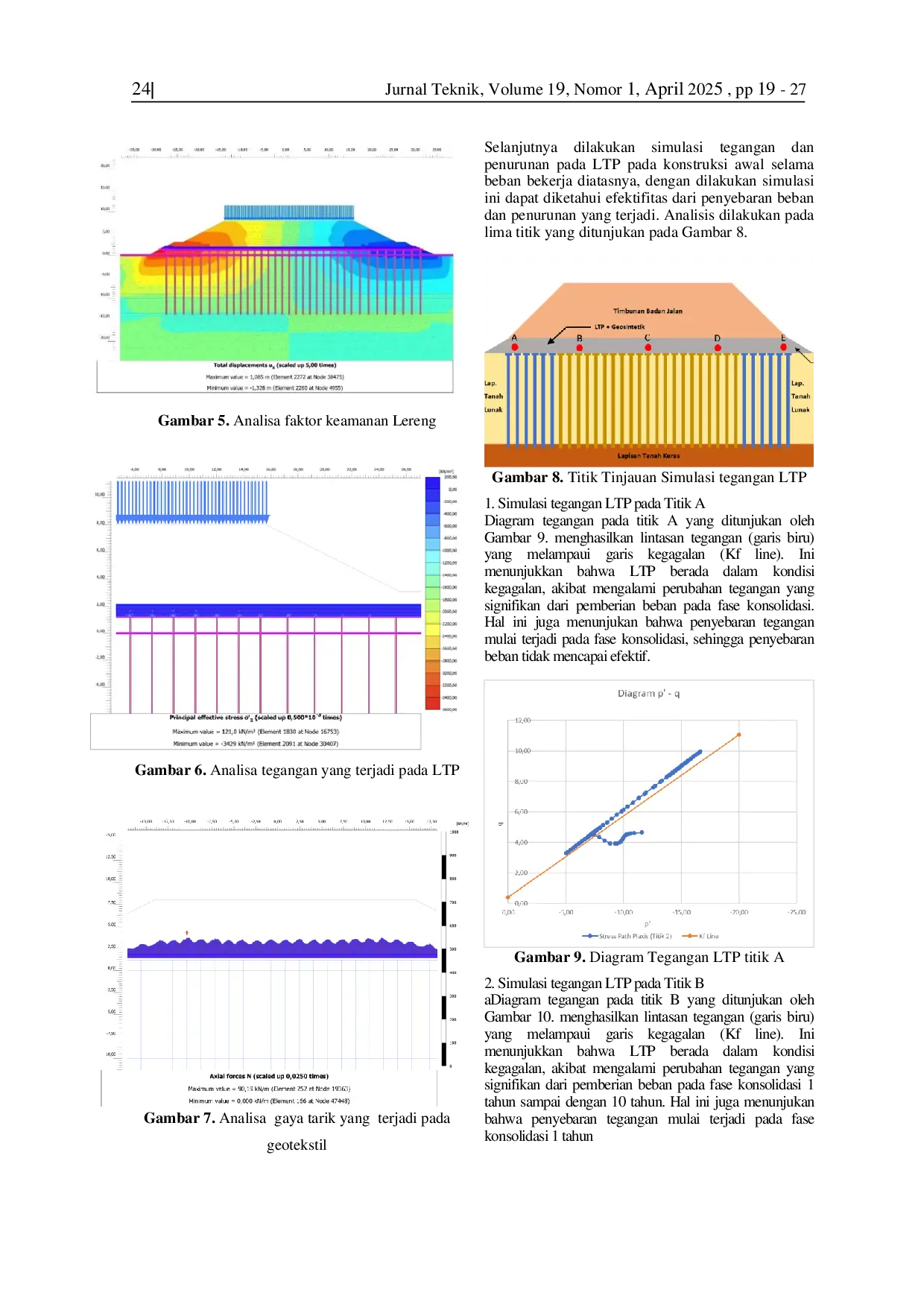 JURIS Analisis Kegagalan Perbaikan Tanah Gambut Organik menggunakan Metode Rigid Inclusion di Nagari Kasang Kecamatan Batang Anai Padang Pariaman