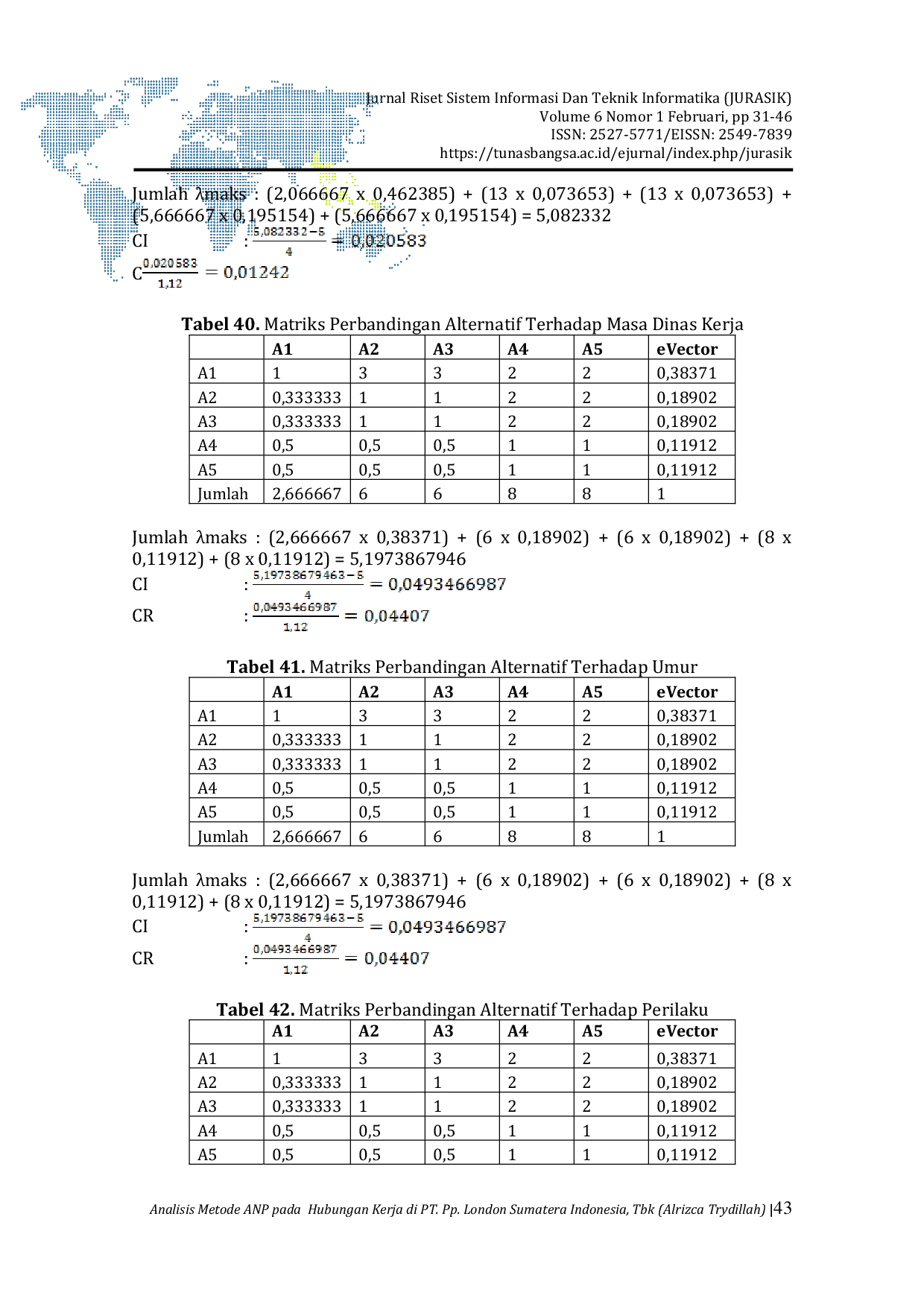 JURIS Analisis Metode ANP pada Hubungan Kerja di PT Pp London Sumatera Indonesia Tbk