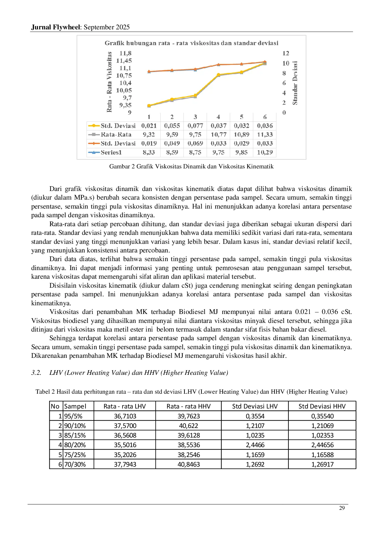 JURIS Pengaruh Penambahan Minyak Kemiri Terhadap Karakteristik Biodiesel Dari Minyak Jelantah