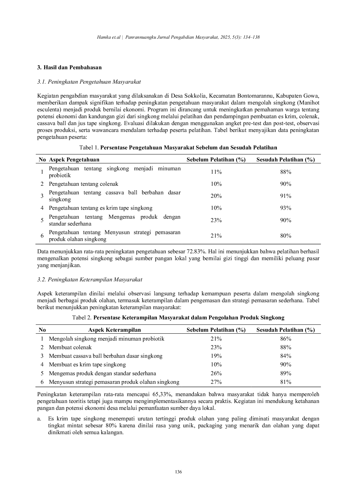 JURIS Innovation of Processed Lontar Fruit Borassus flabellifer L Products as a Community Empowerment Strategy in Gowa Regency Inovasi Produk Olahan Buah Lontar Borassus flabellifer L sebagai Strategi