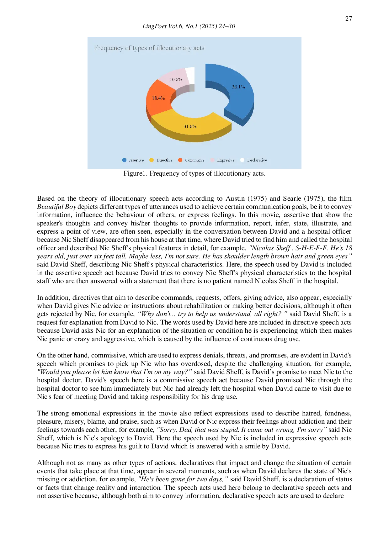 JURIS Beyond Words An Analysis of Illocutionary Acts in Beautiful Boy