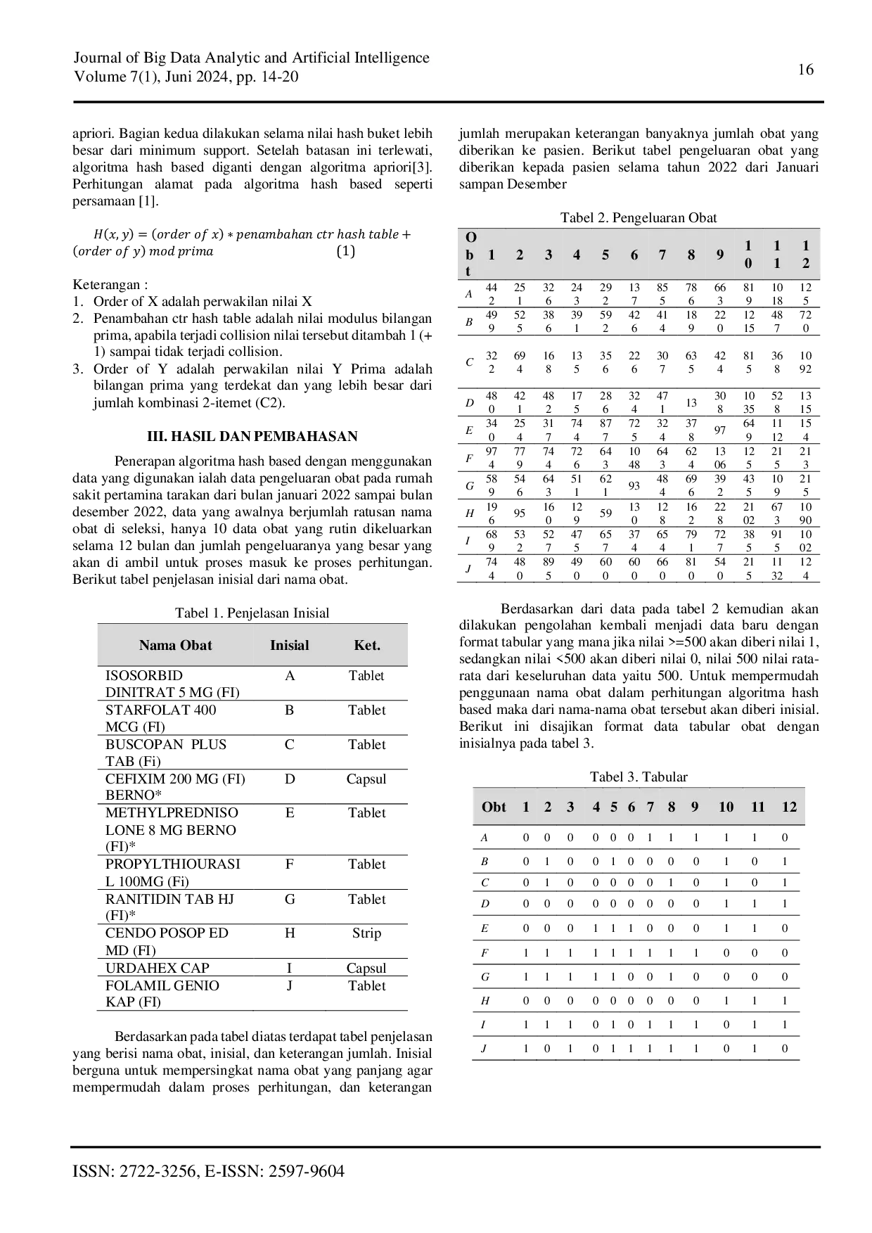 JURIS Implementasi Data Mining Menggunakan Algoritma Hash Based Terhadap Pola Pengeluaran Obat Pada Rumah Sakit Pertamina Tarakan