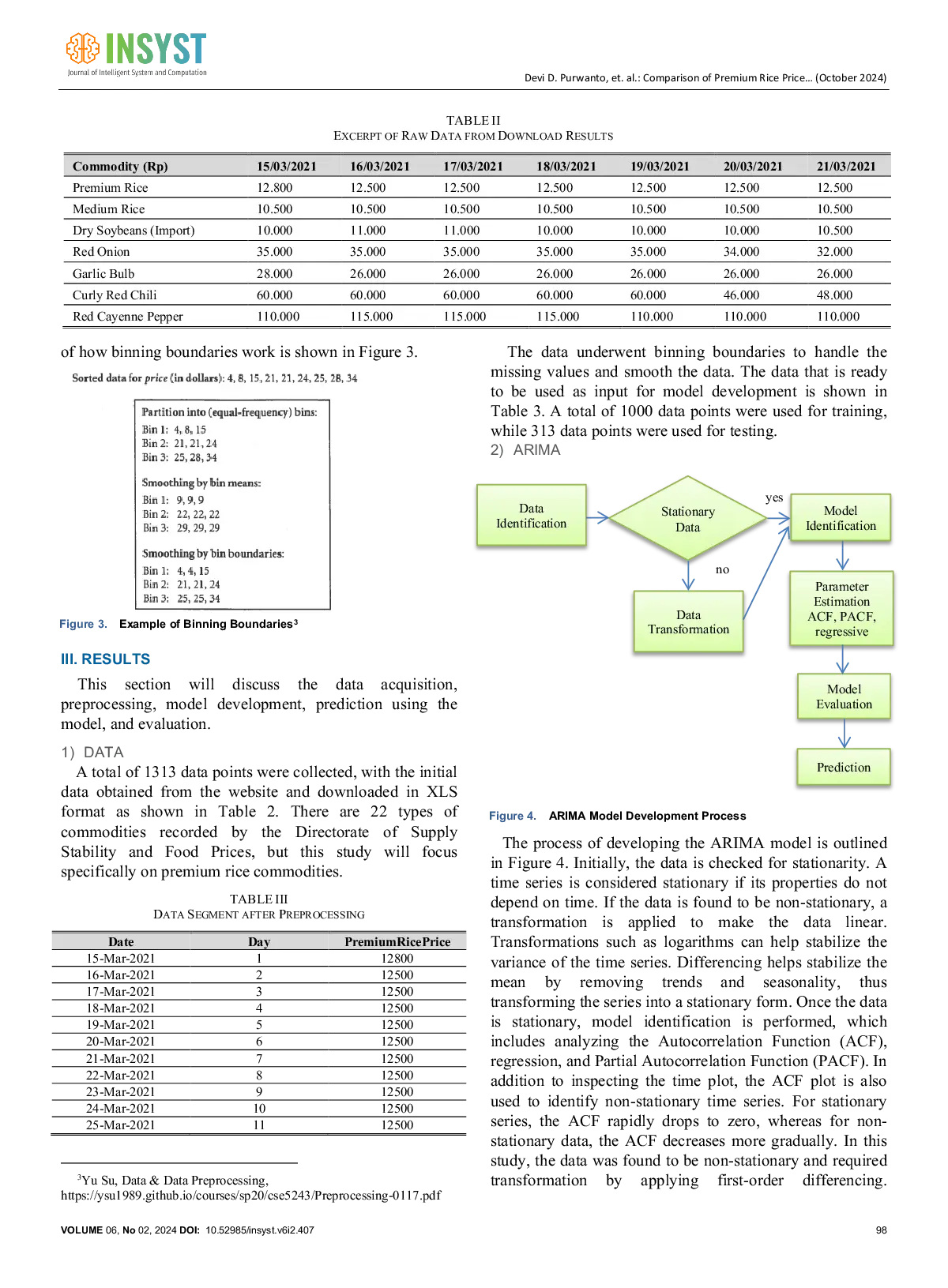 JURIS Comparison of Premium Rice Price Prediction in East Java with ARIMA and LSTM Case Study National Food Agency Data