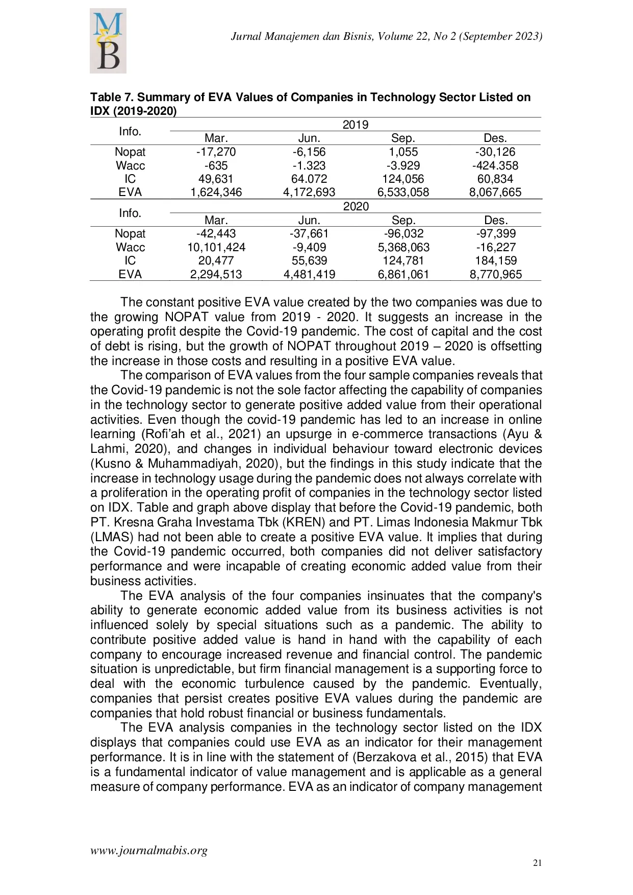 JURIS EVA as an indicator of financial performance in Tech companies during the Covid 19 pandemic