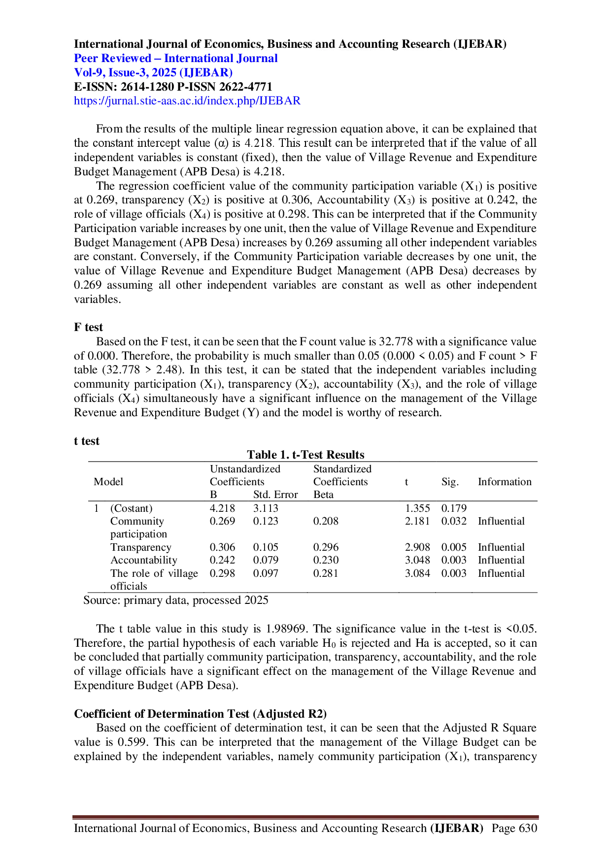 juris THE INFLUENCE OF COMMUNITY PARTICIPATION TRANSPARENCY ACCOUNTABILITY AND THE ROLE OF VILLAGE OFFICIALS ON VILLAGE REVENUE AND EXPENDITURE BUDGET MANAGEMENT APB Desa Case Study in Villages in S