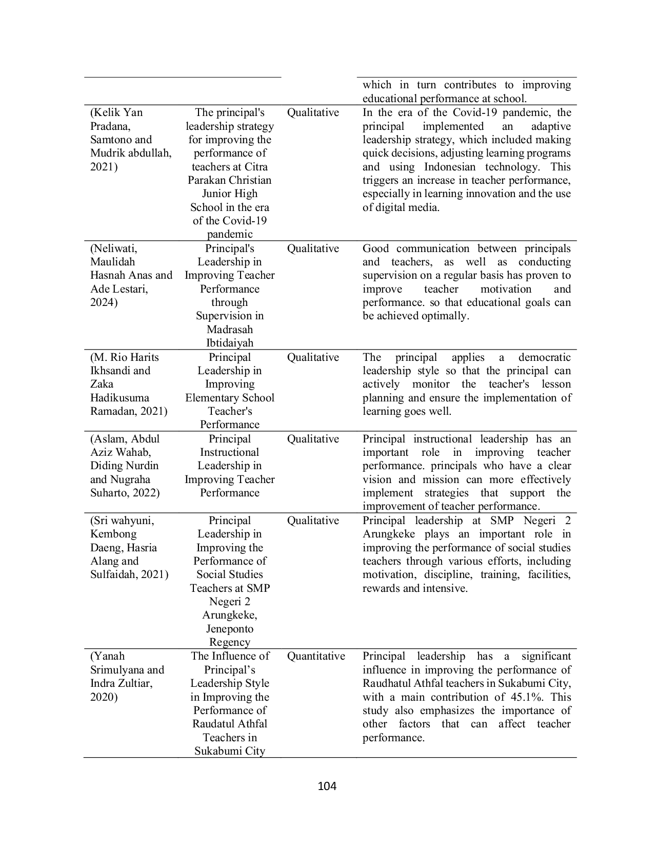 JURIS Challenges And Strategies In Implementing The Independent Curriculum A Case Study Of Mts Insan Madani Situbondo