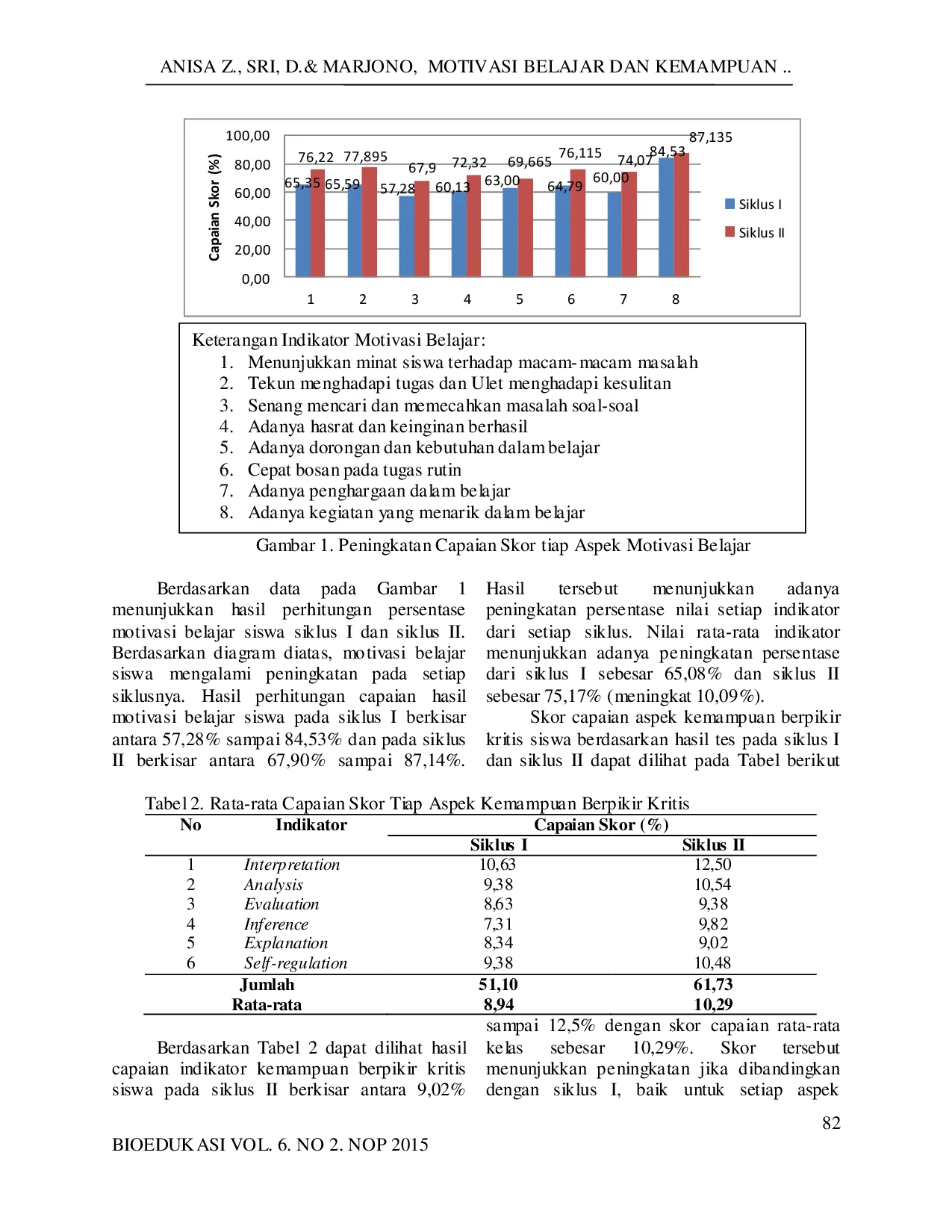 JURIS Peningkatan Motivasi Belajar dan Kemampuan Berpikir Kritis Siswa pada Materi Ekosistem Melalui Penerapan Model Inkuiri Terbimbing
