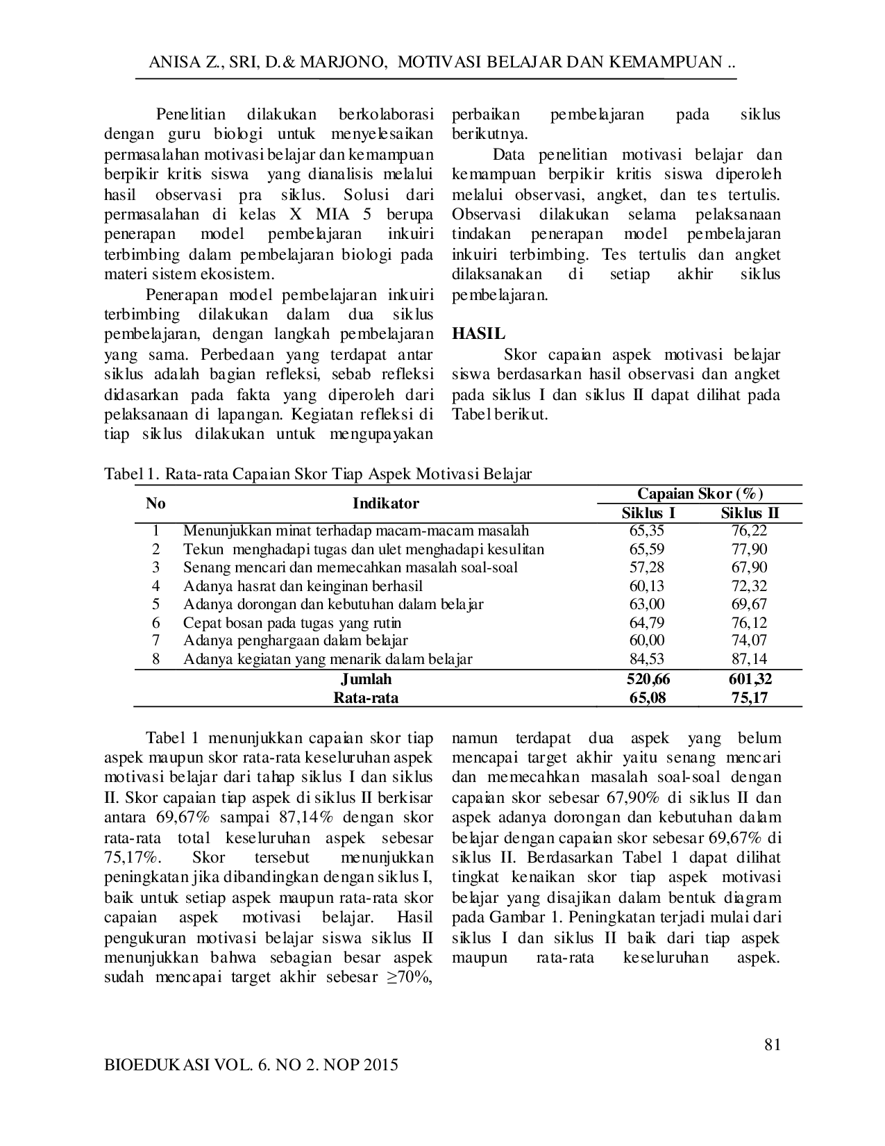 JURIS Peningkatan Motivasi Belajar dan Kemampuan Berpikir Kritis Siswa pada Materi Ekosistem Melalui Penerapan Model Inkuiri Terbimbing