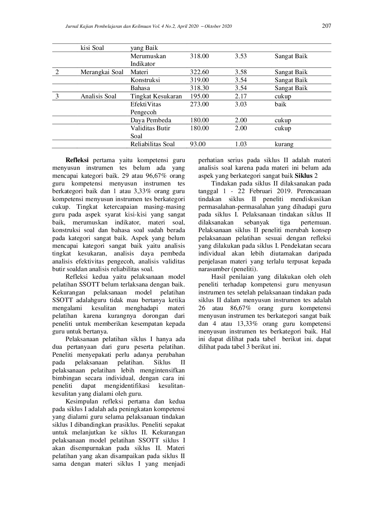 juris Meningkatkan Pemahaman Guru Dalam Menyusun Instrumen Tes Melalui Model Pelatihan SSOTT Di SDN 003 Teluk Sebong