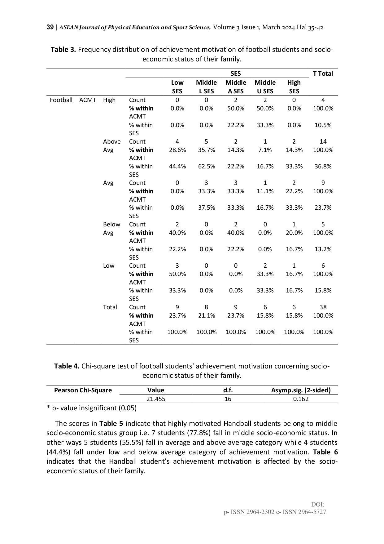 JURIS Achievement Motivation and Socio Economic Status of Engineering Sports persons