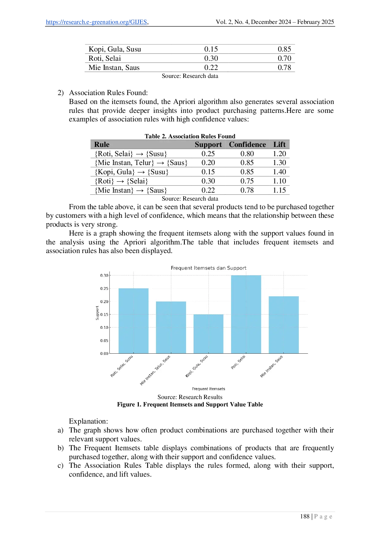 JURIS Implementation of the Apriori Algorithm for Product Arrangement in a Minimarket