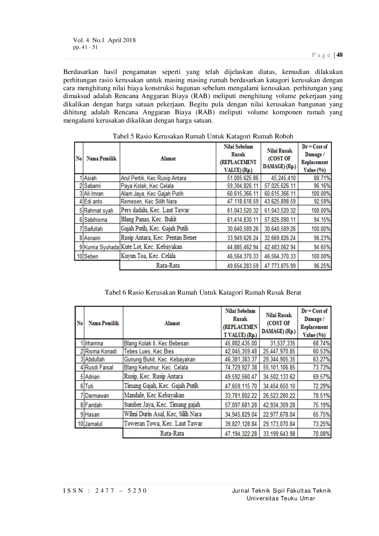 JURIS Kerusakan Kerusakan Bangunan Rumah Tinggal Studi Kasus Gempa Aceh 2 juli 2013