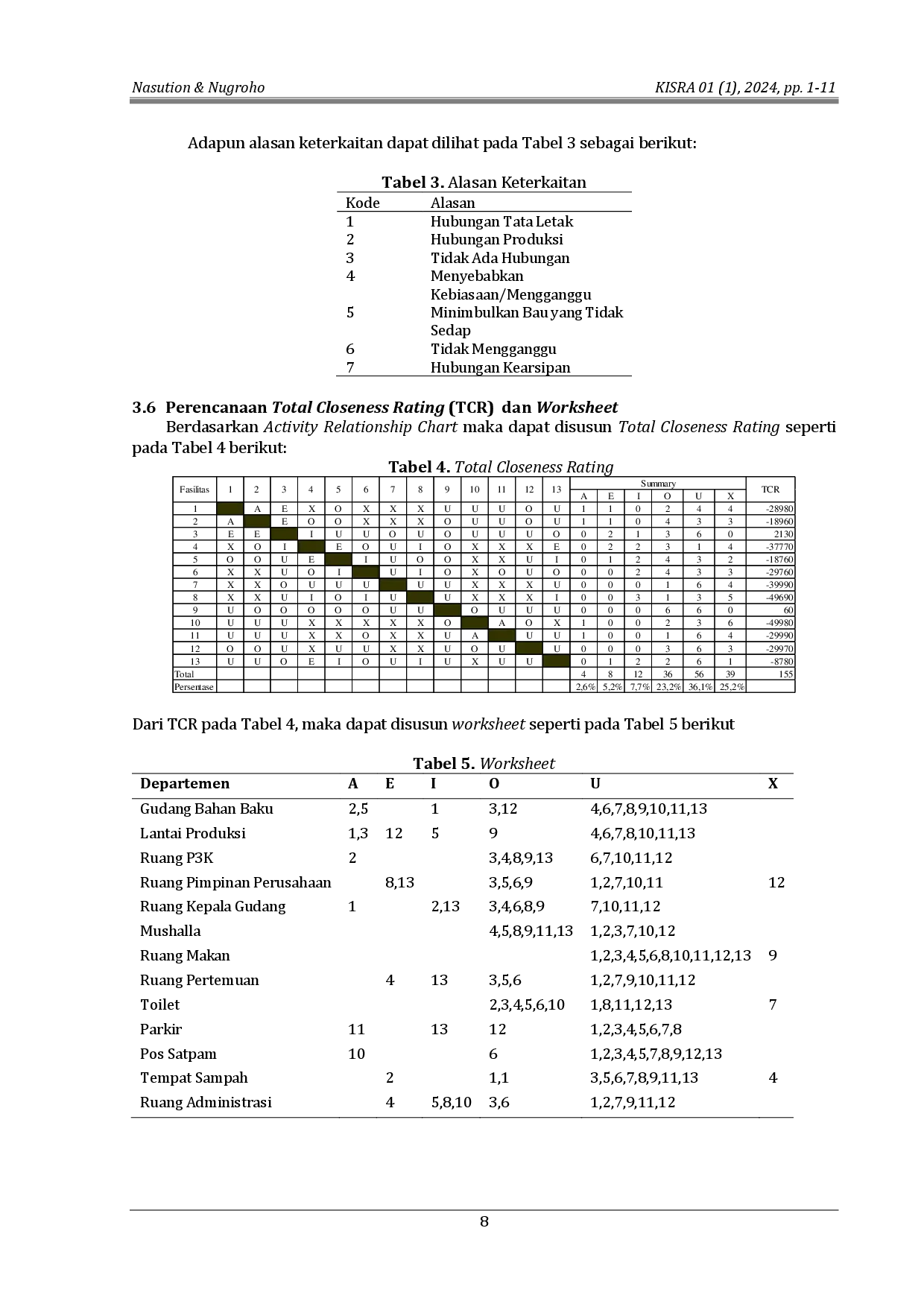 juris Improvement of the Layout of Building Construction Factory Facilities Using ARC and ARD Approaches