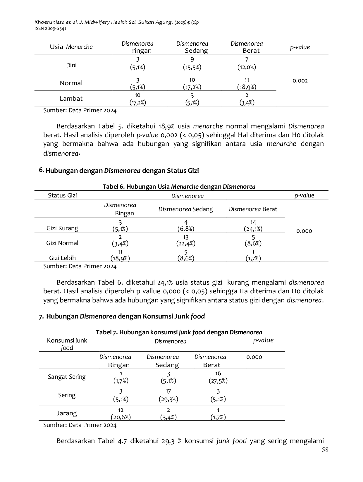 JURIS Analisis Faktor Faktor yang Memengaruhi Dismenorea pada Remaja Putri di SMA Negeri 10 Semarang