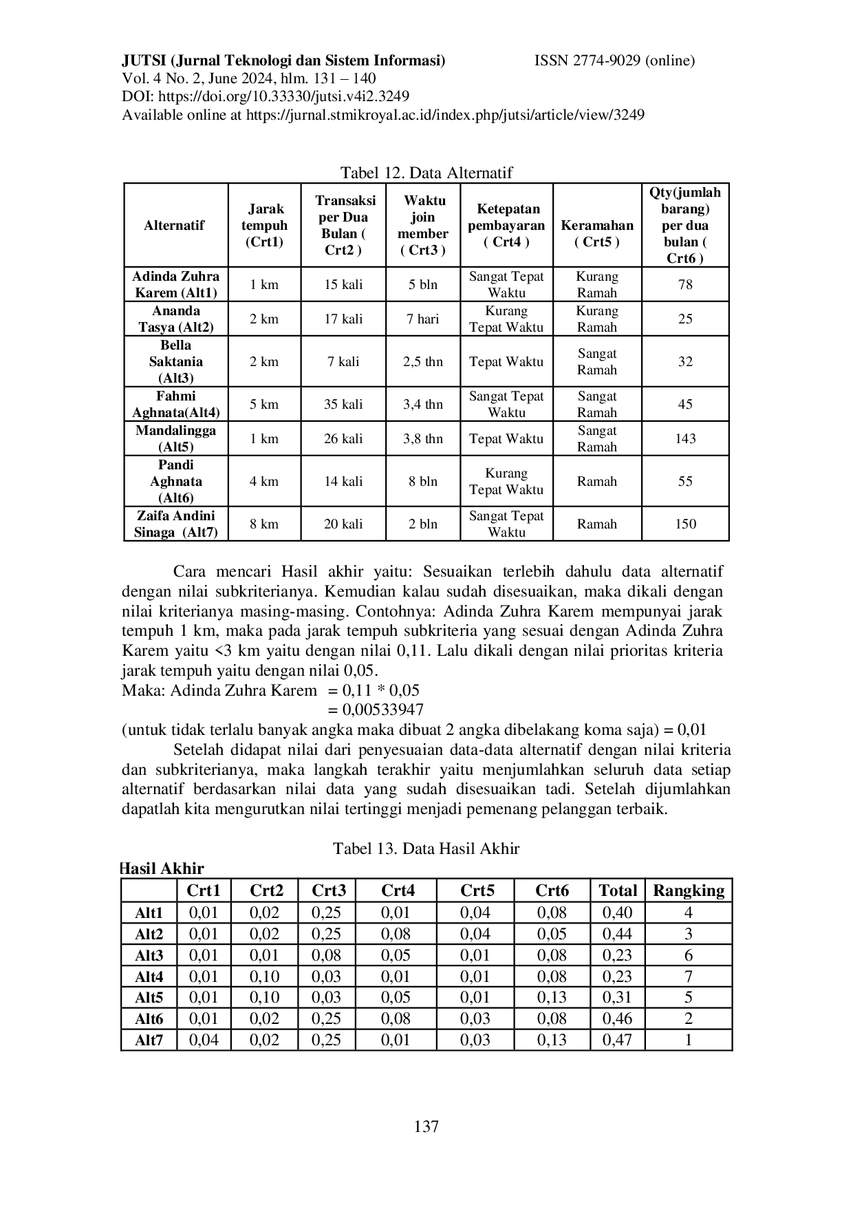 JURIS Penerapan Metode Ahp Dalam Sistem Pendukung Keputusan Untuk Menilai Dan Memilih Pelanggan Terbaik Pada Bisnis Laundry Di Air Batu