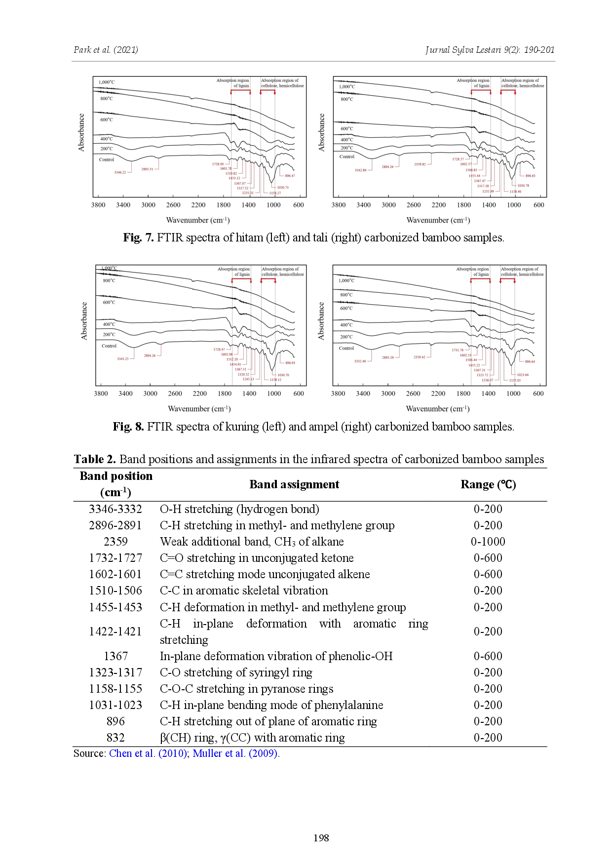 juris Effects on Morphology and Chemical Properties of Indonesian Bamboos by Carbonization