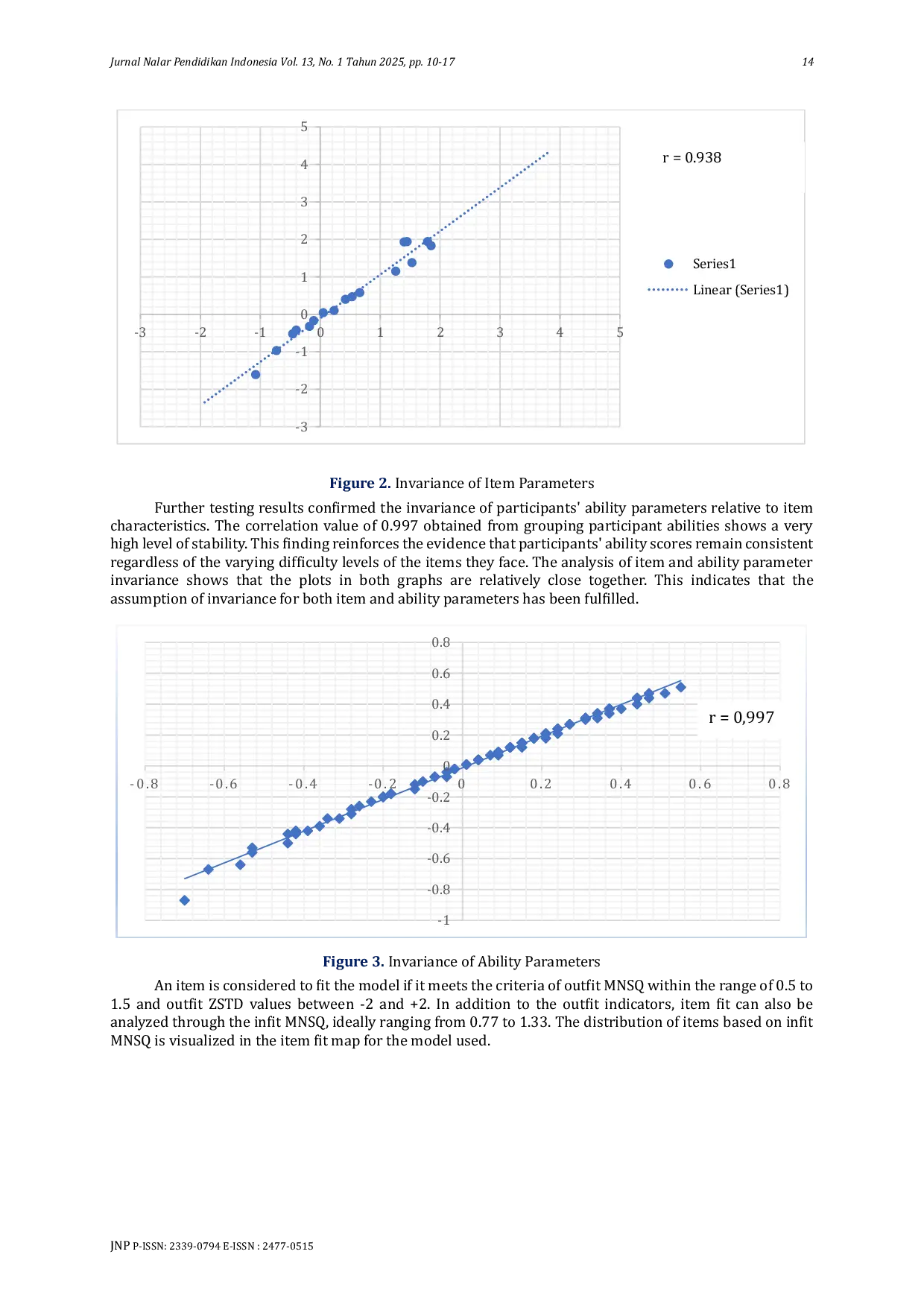JURIS Development Of A Two Tier Multiple Choice Diagnostic Test To Identify Students Misconceptions In Chemistry Using The Rasch Model