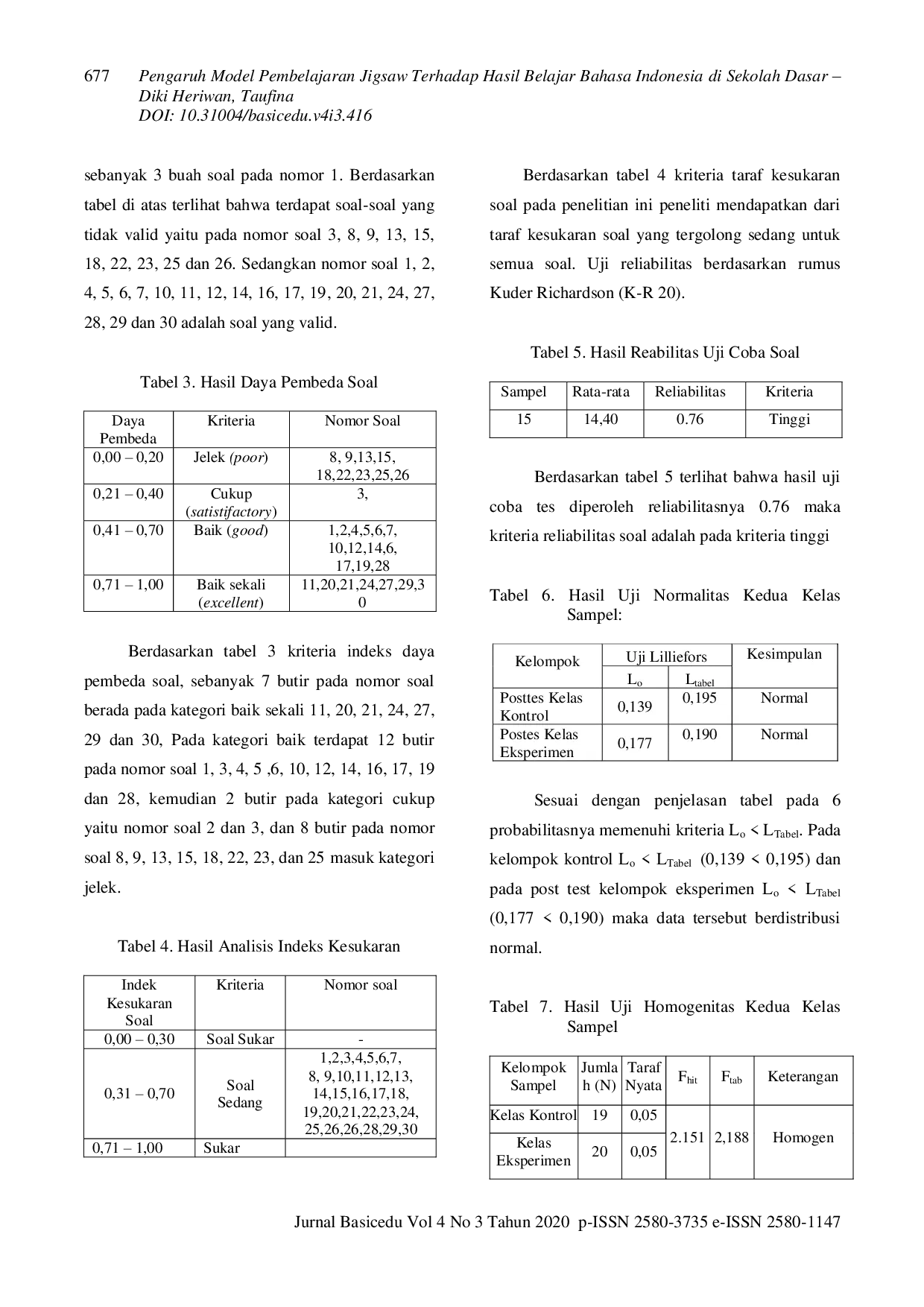 JURIS Pengaruh Model Pembelajaran Jigsaw terhadap Hasil Belajar Bahasa Indonesia di Sekolah Dasar
