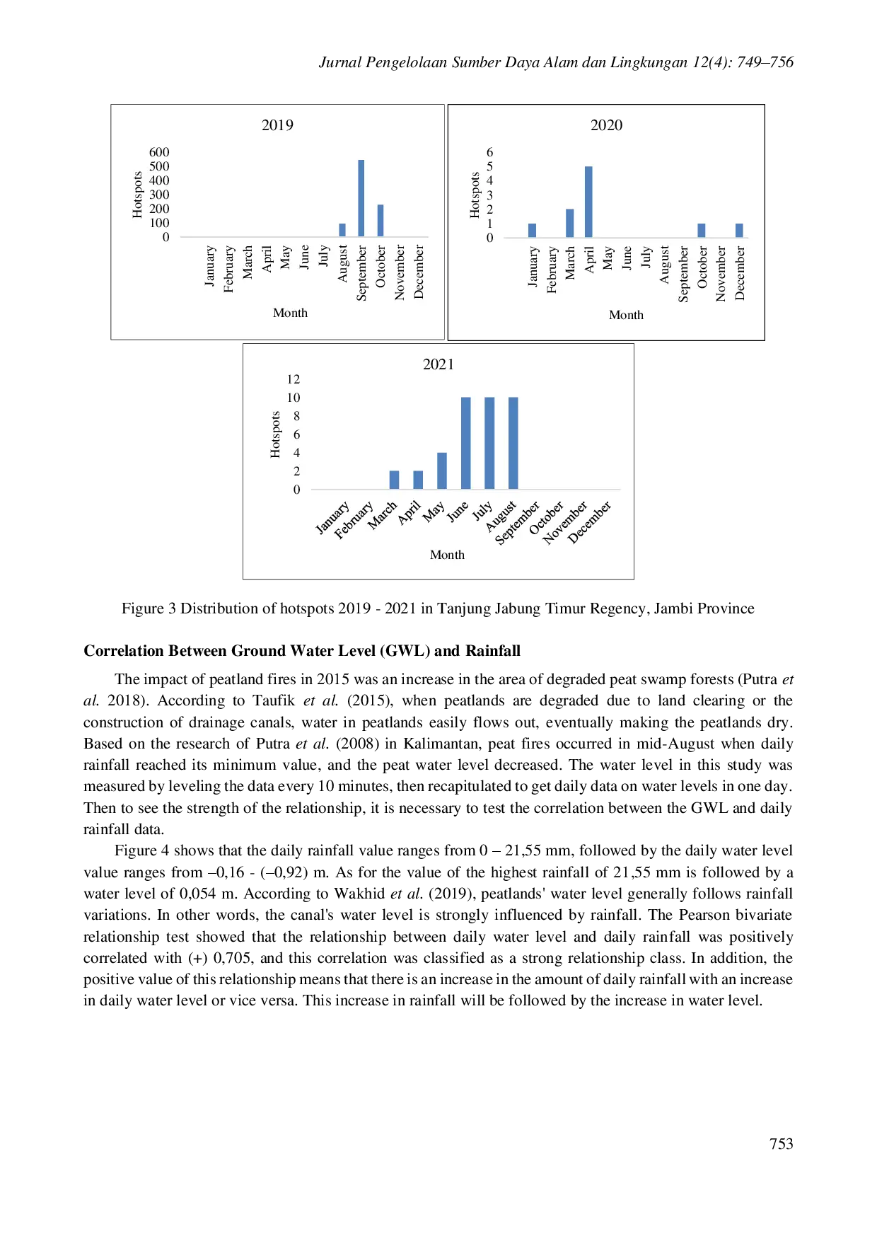 juris Ground Water Level as an Indicator of Fire in Tanjung Jabung Timur Jambi Province