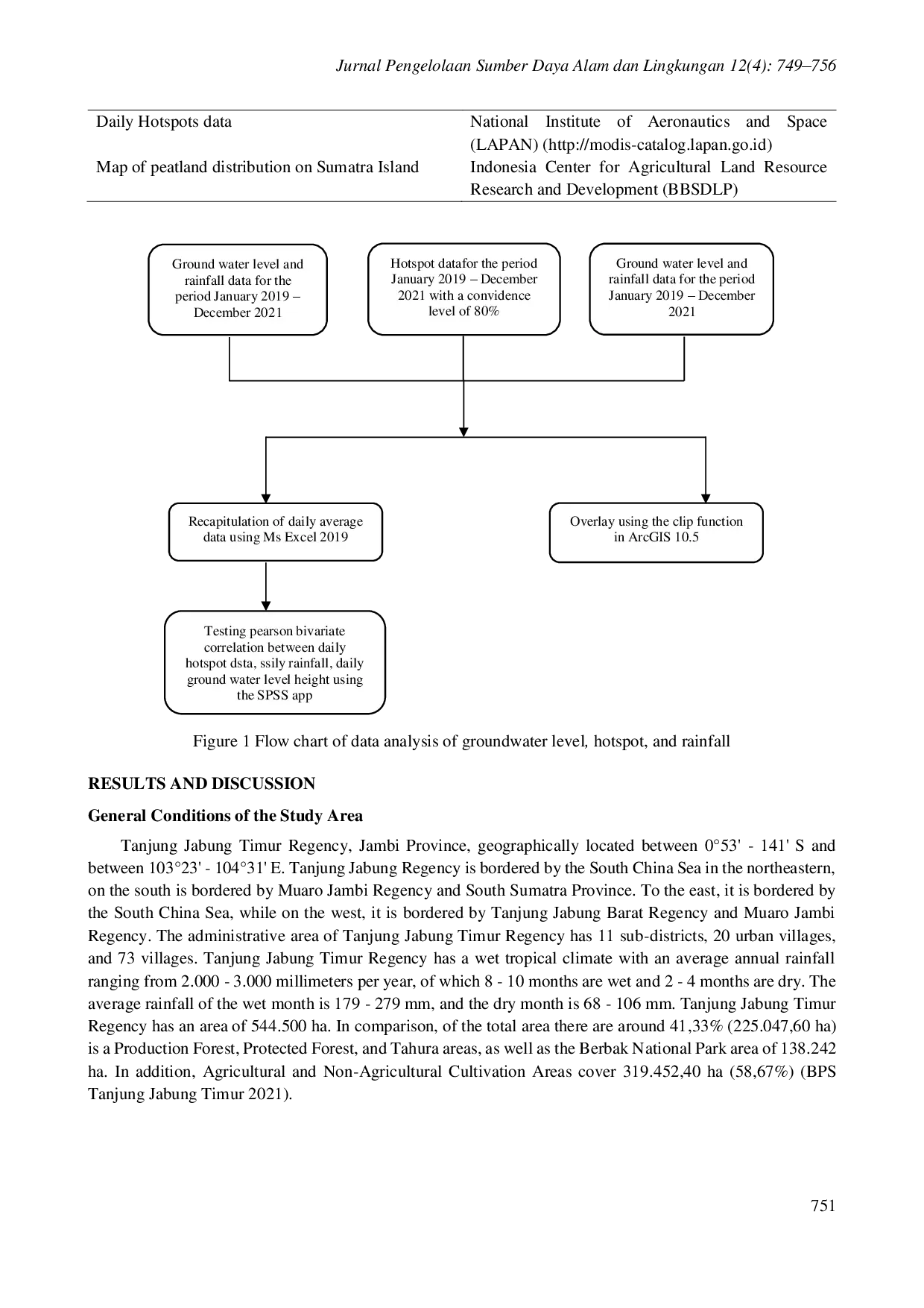 juris Ground Water Level as an Indicator of Fire in Tanjung Jabung Timur Jambi Province