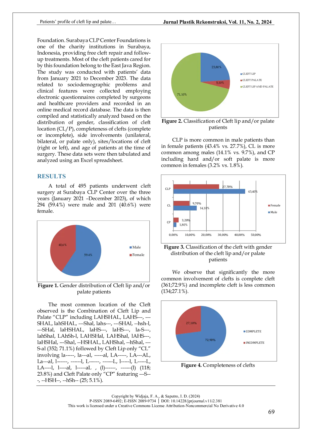 JURIS Patients Profile of Cleft Lip and Palate 3 Years Evaluation at Surabaya CLP Center Foundation