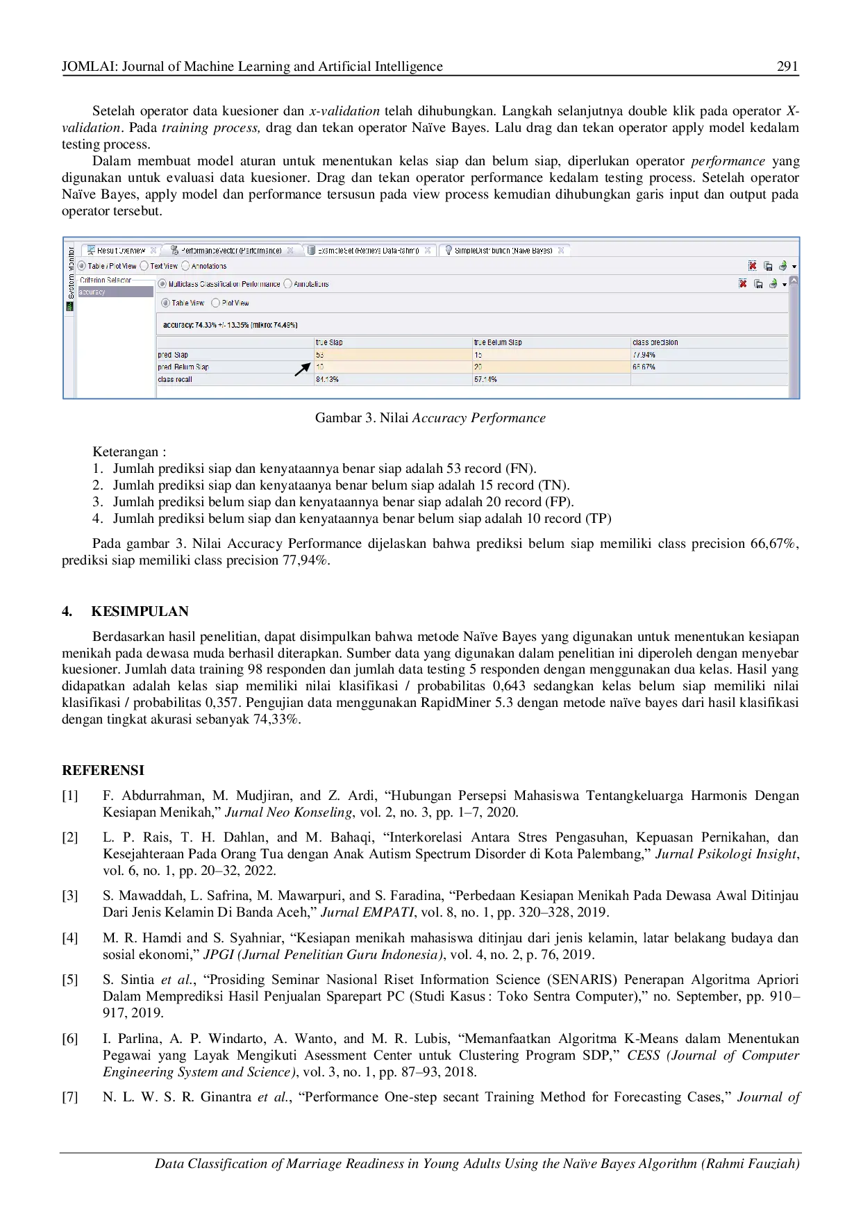 JURIS Klasifikasi Data Kesiapan Menikah Pada Dewasa Muda Menggunakan Algoritma Na ve Bayes