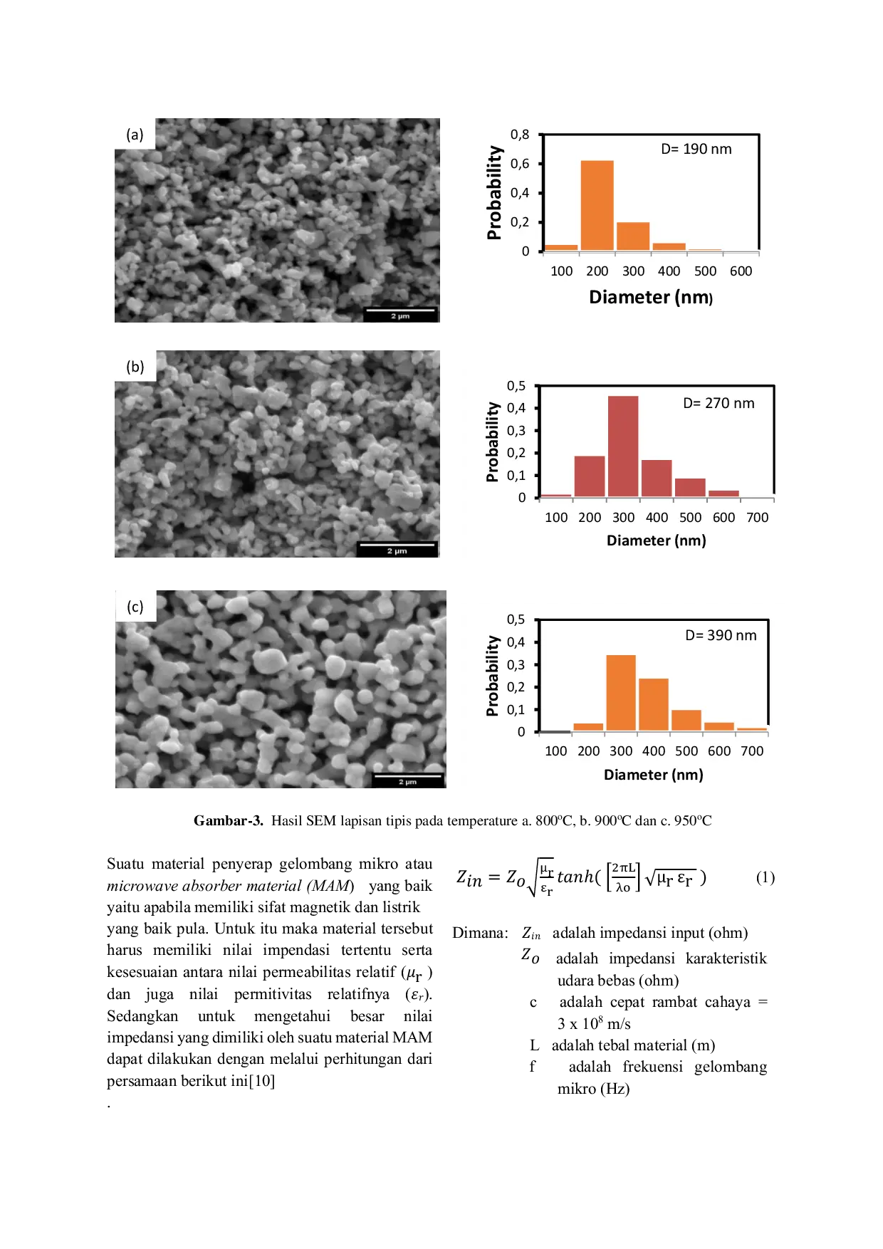 JURIS Karakterisasi Lapisan Tipis Material Magnetik Perovskite Untuk Menentukan Nilai Permitivitas dan Permeabilitasnya