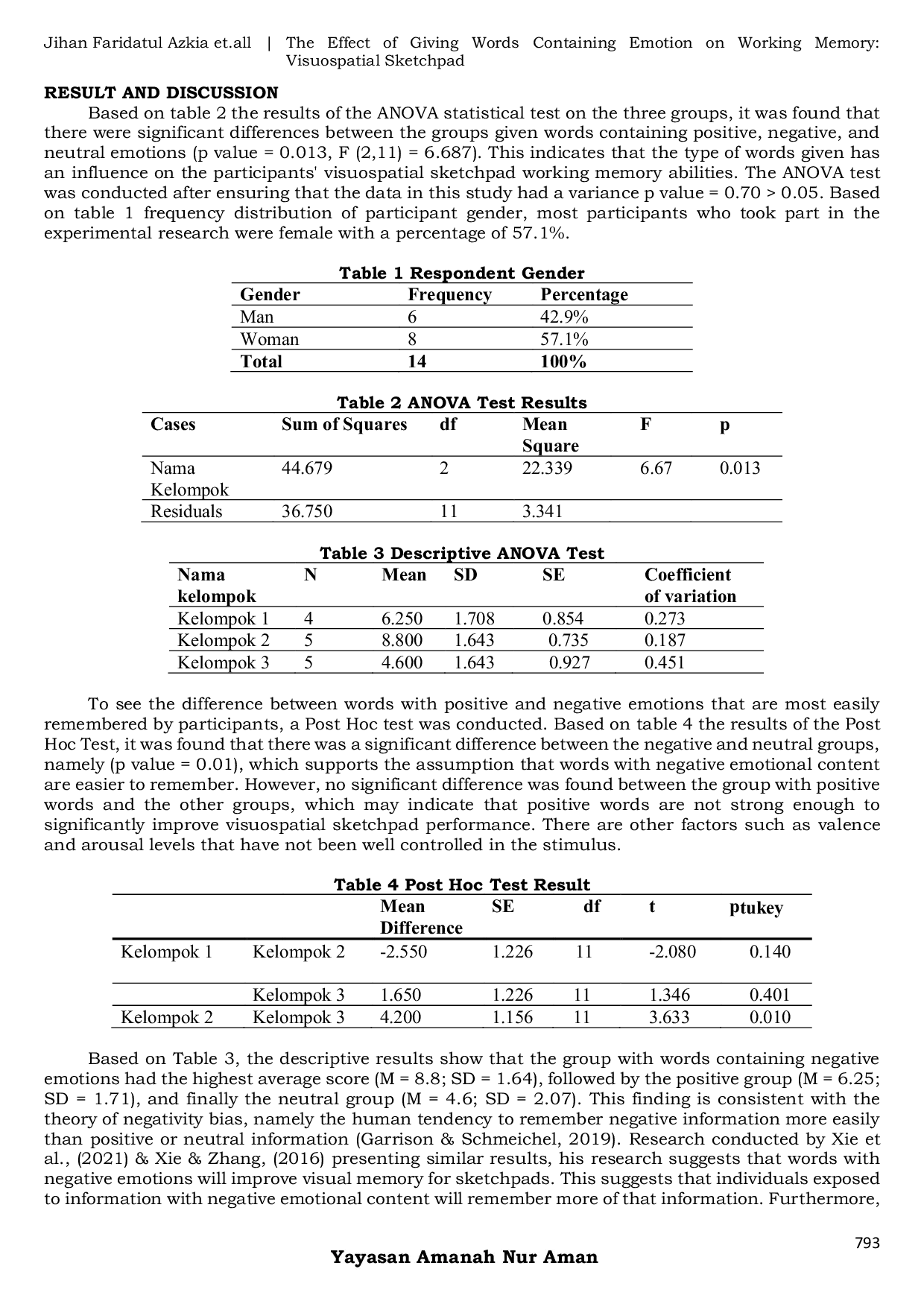 JURIS The Effect of Giving Words Containing Emotion on Working Memory Visuospatial Sketchpad