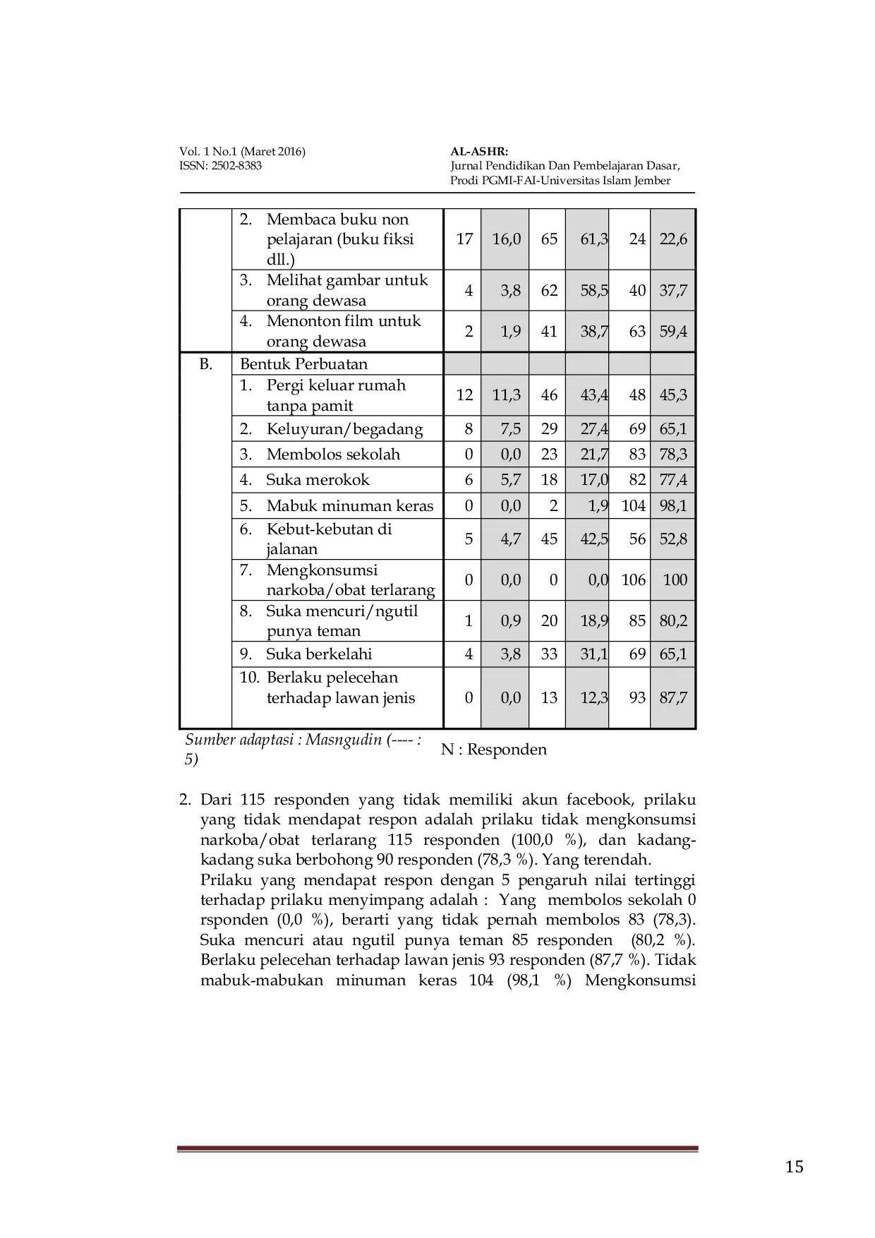 JURIS Pengaruh Media Sosial Facebook Terhadap Perilaku Menyimpang Anak Di Kelas 8 Dan 9 Pada SMPN 2 Sumberjambe Kabupaten Jember Tahun Pelajaran 2015 2016