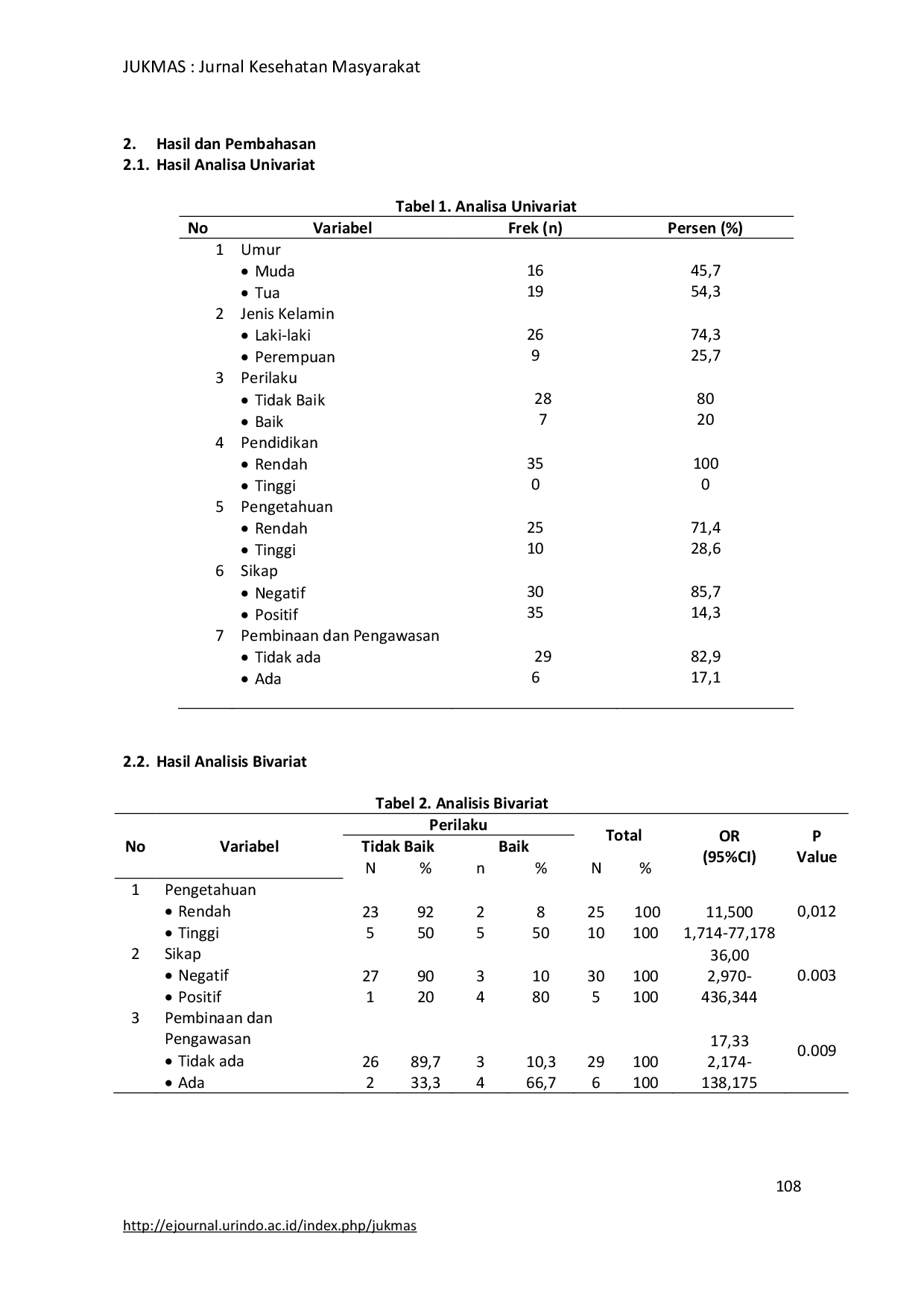 JURIS Faktor faktor yang Berhubungan dengan Perilaku Pedagang dalam Penggunaan Bahan Tambahan Pangan Jajanan Anak Sekolah di SDN TelukPucung VII Kota Bekasi Tahun 2019