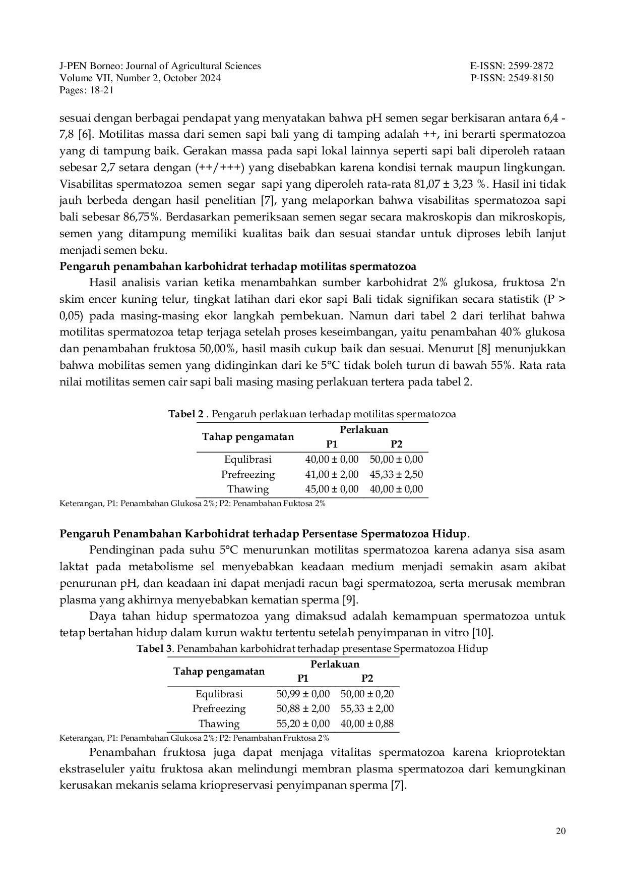 JURIS Pengaruh Spermatozoa Sapi Bali Dengan Menggunakan Berbagai Sumber Karbohidrat Dengan Pengencer Skim Kuning Telur